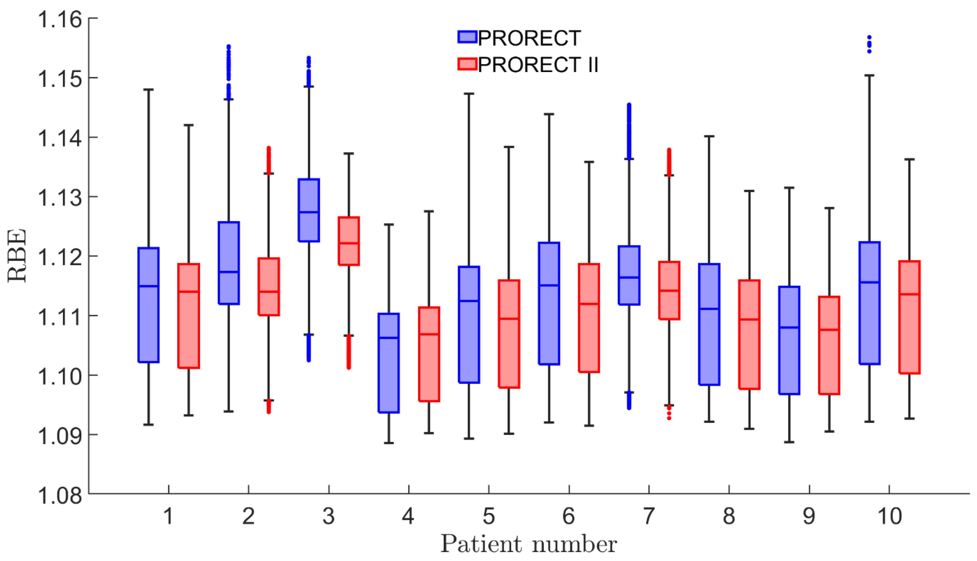 Cancers 17 02627 g006