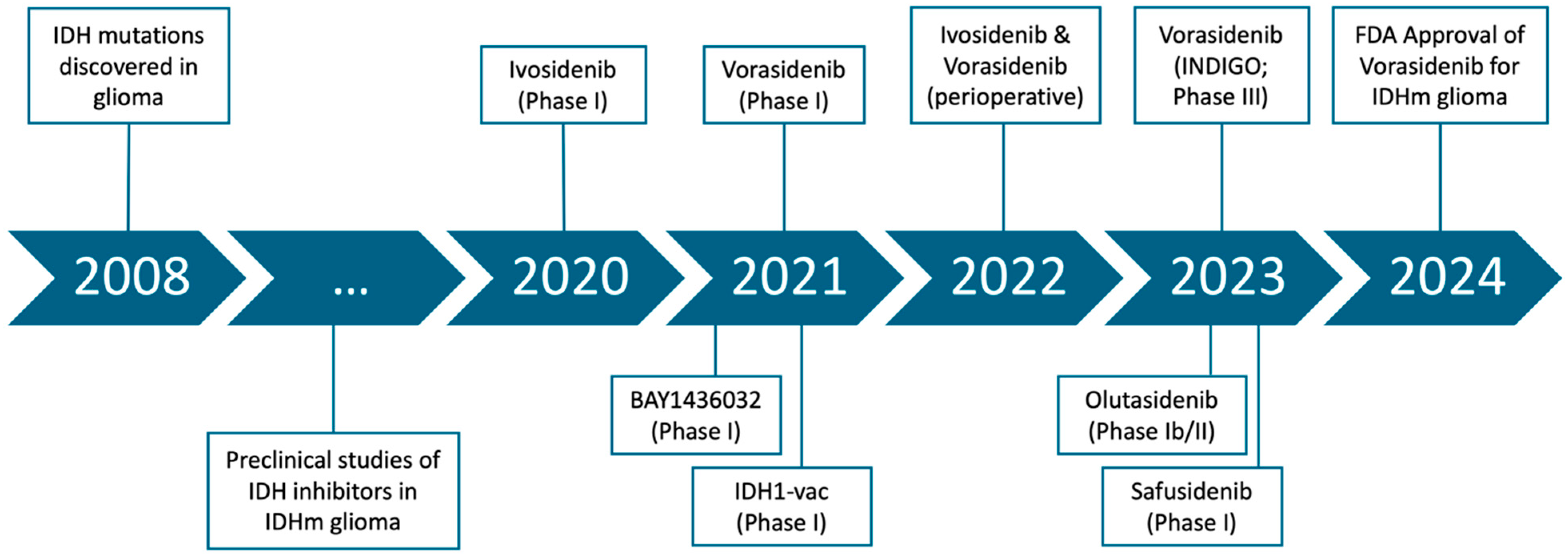 Cancers 17 02630 g001 Cancers 17 02630 g001
