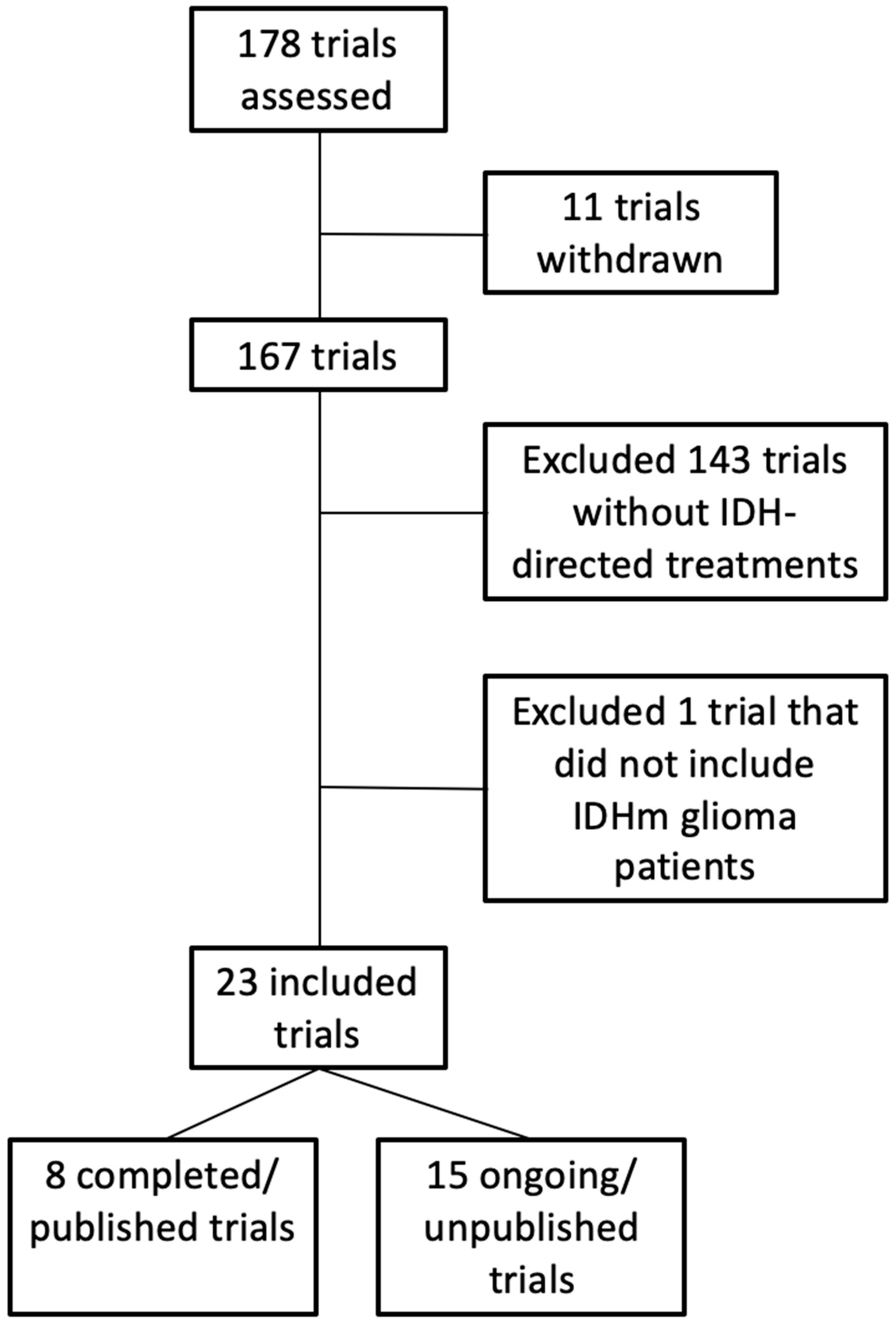 Cancers 17 02630 g002 Cancers 17 02630 g002