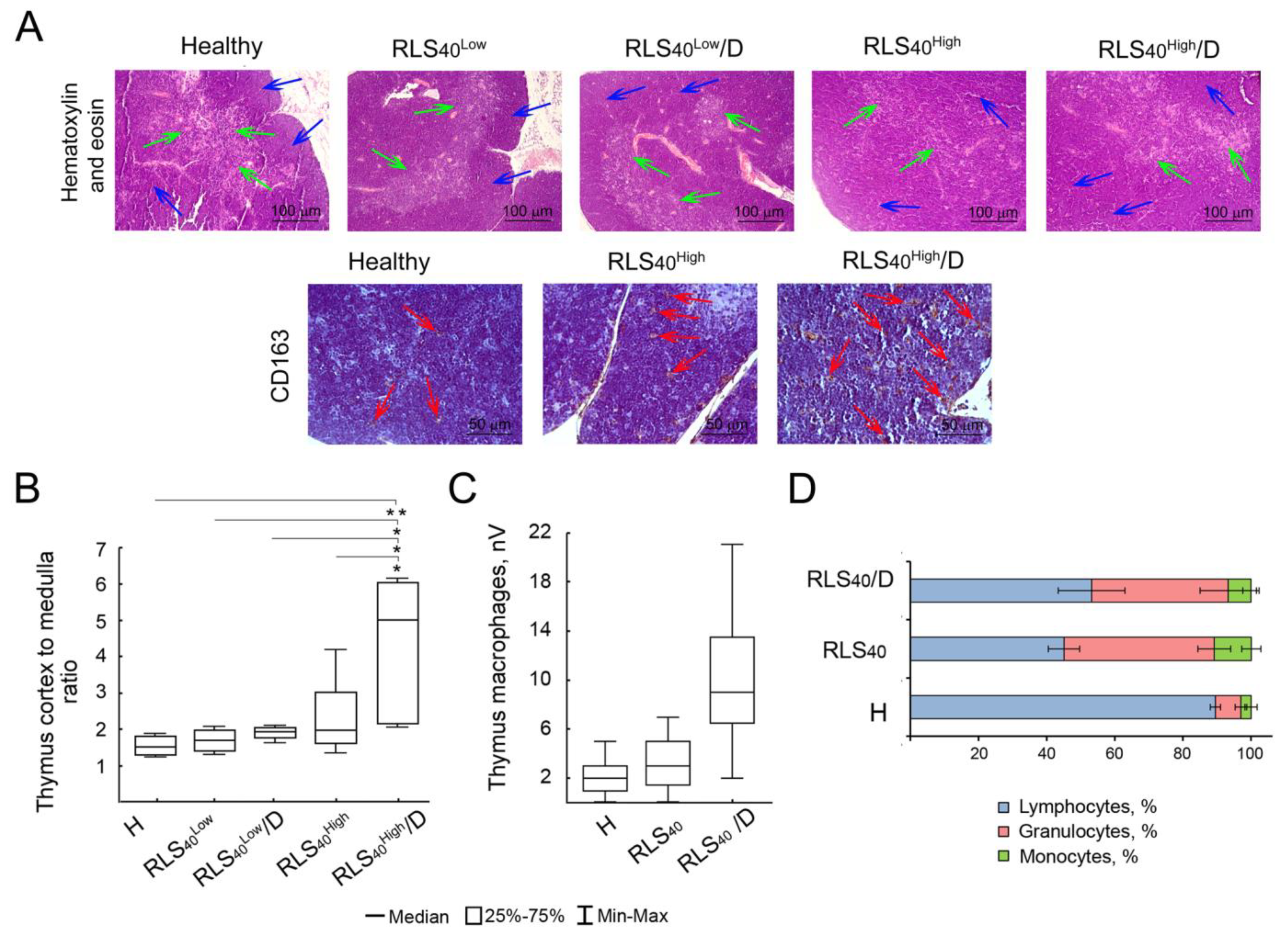 Cancers 17 02631 g004