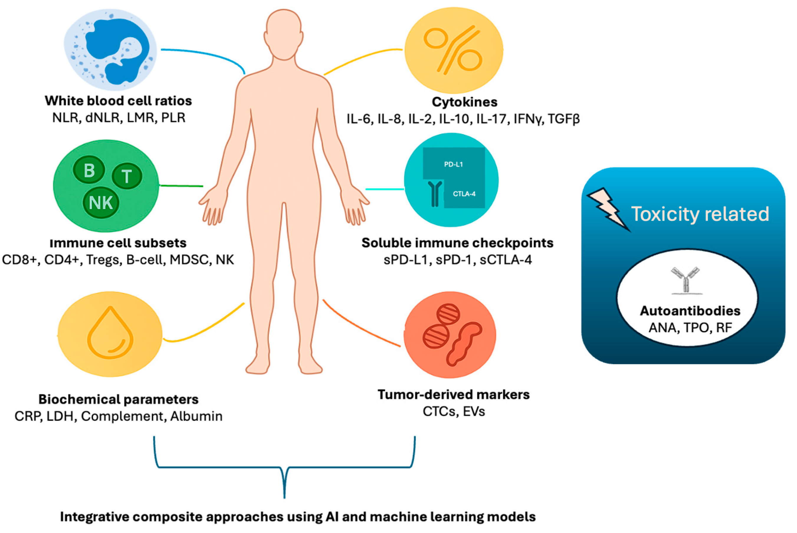 Cancers 17 02639 g002 Cancers 17 02639 g002