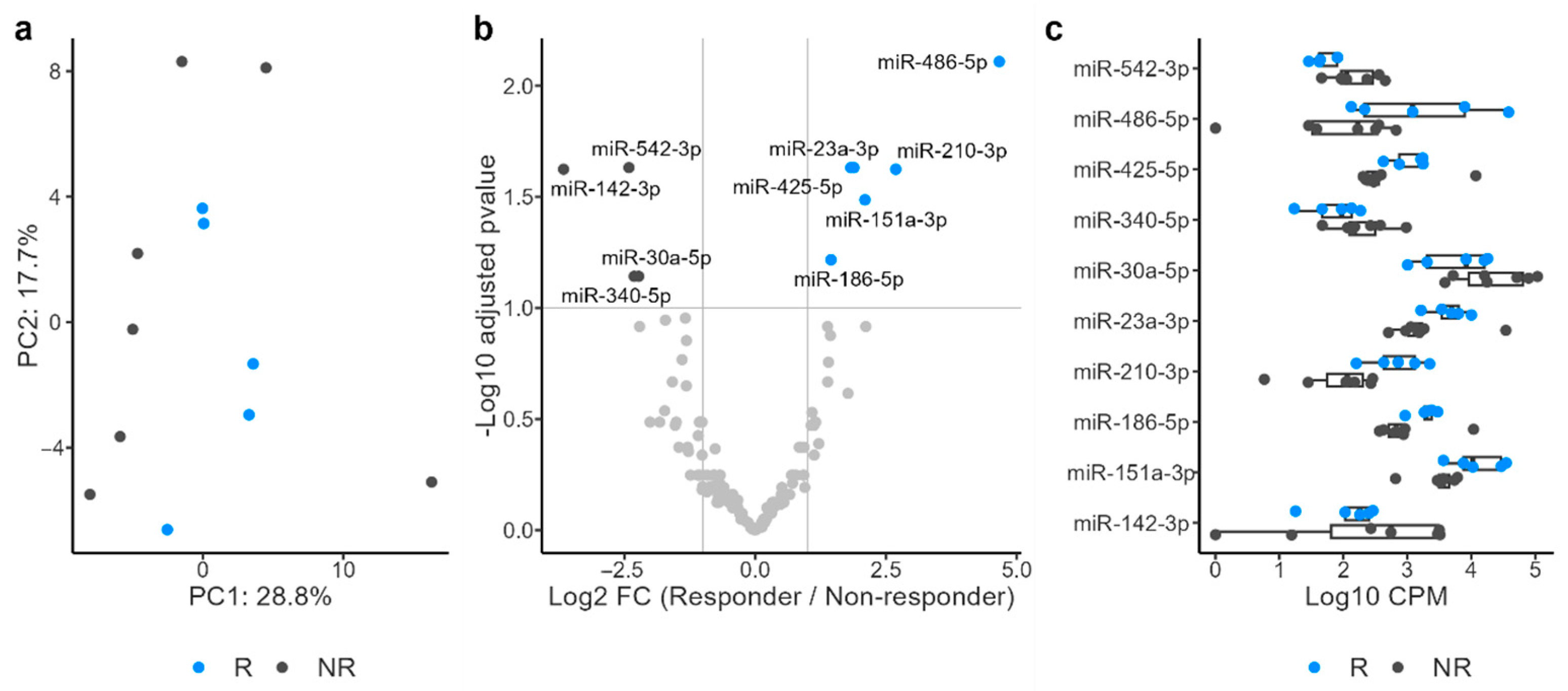 Cancers 17 02640 g002