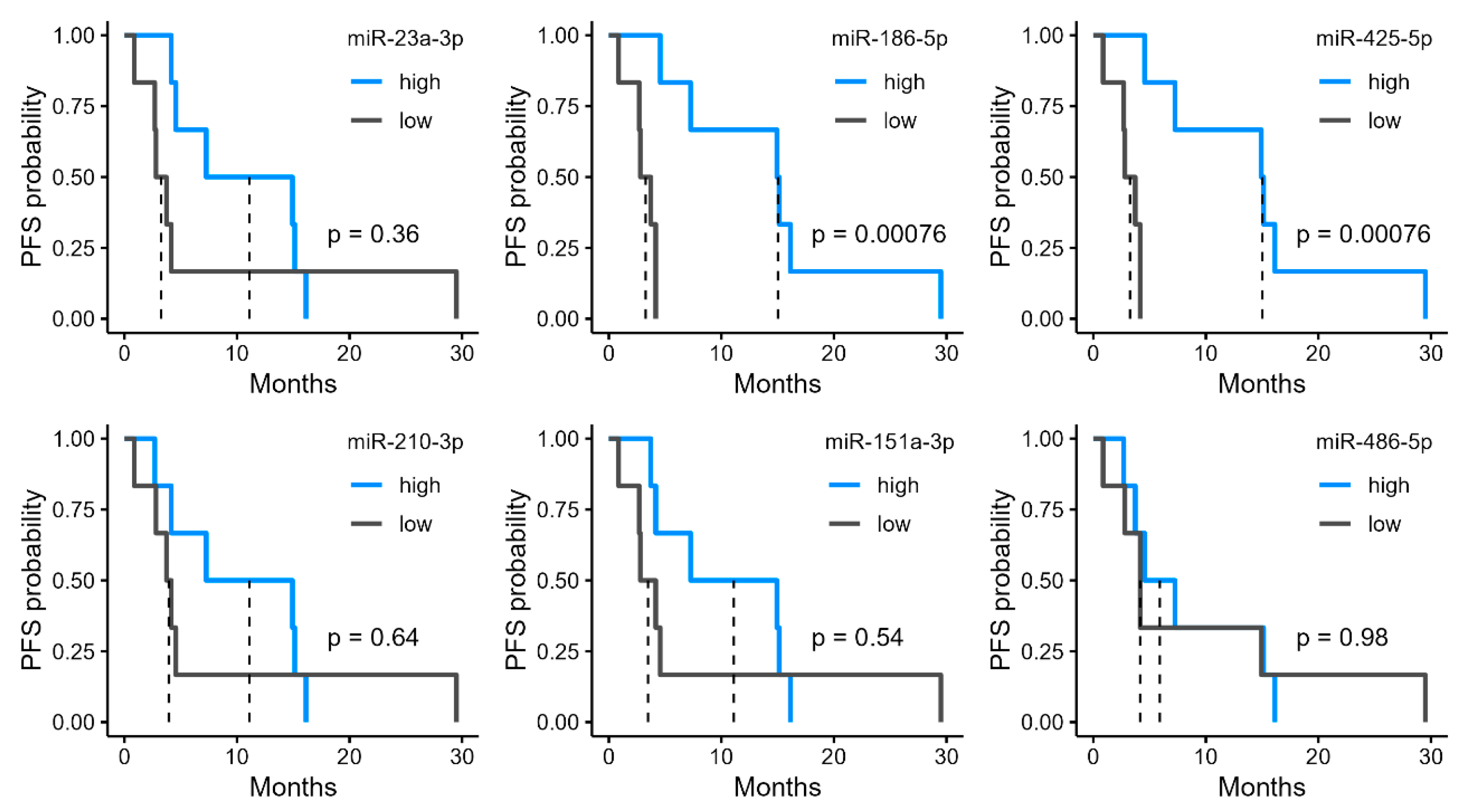 Cancers 17 02640 g003