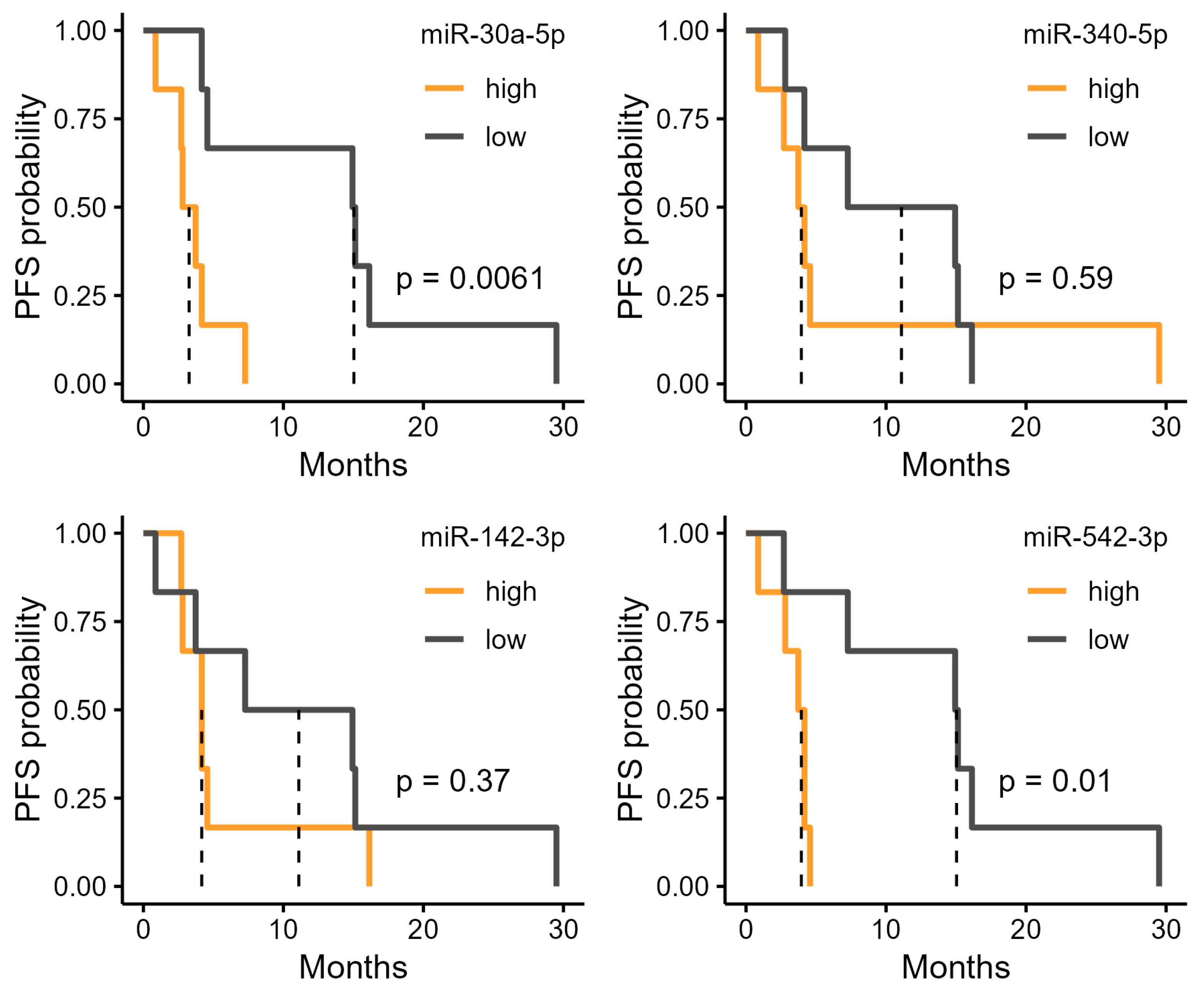 Cancers 17 02640 g004