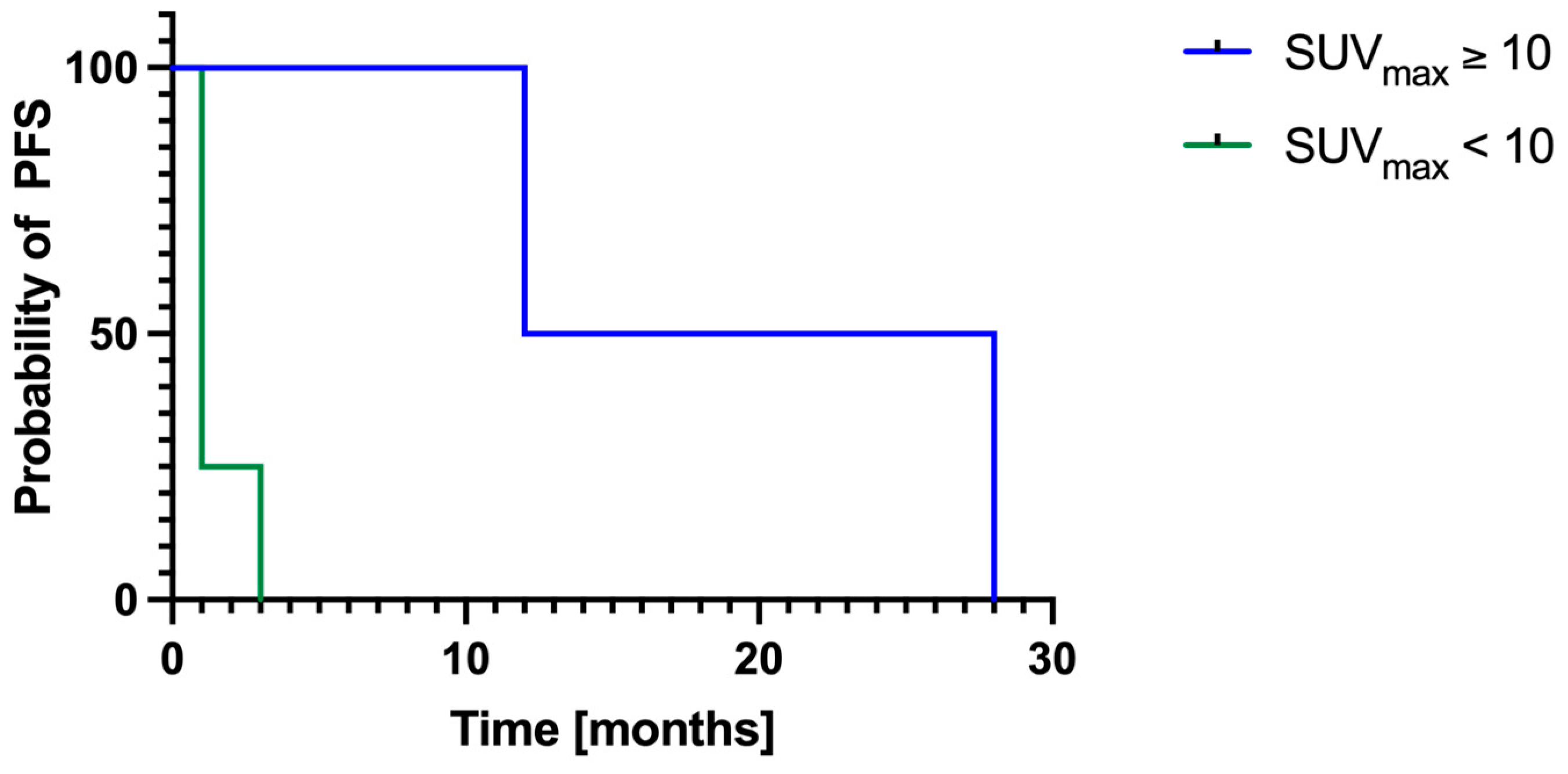 Cancers 17 02641 g003 Cancers 17 02641 g003