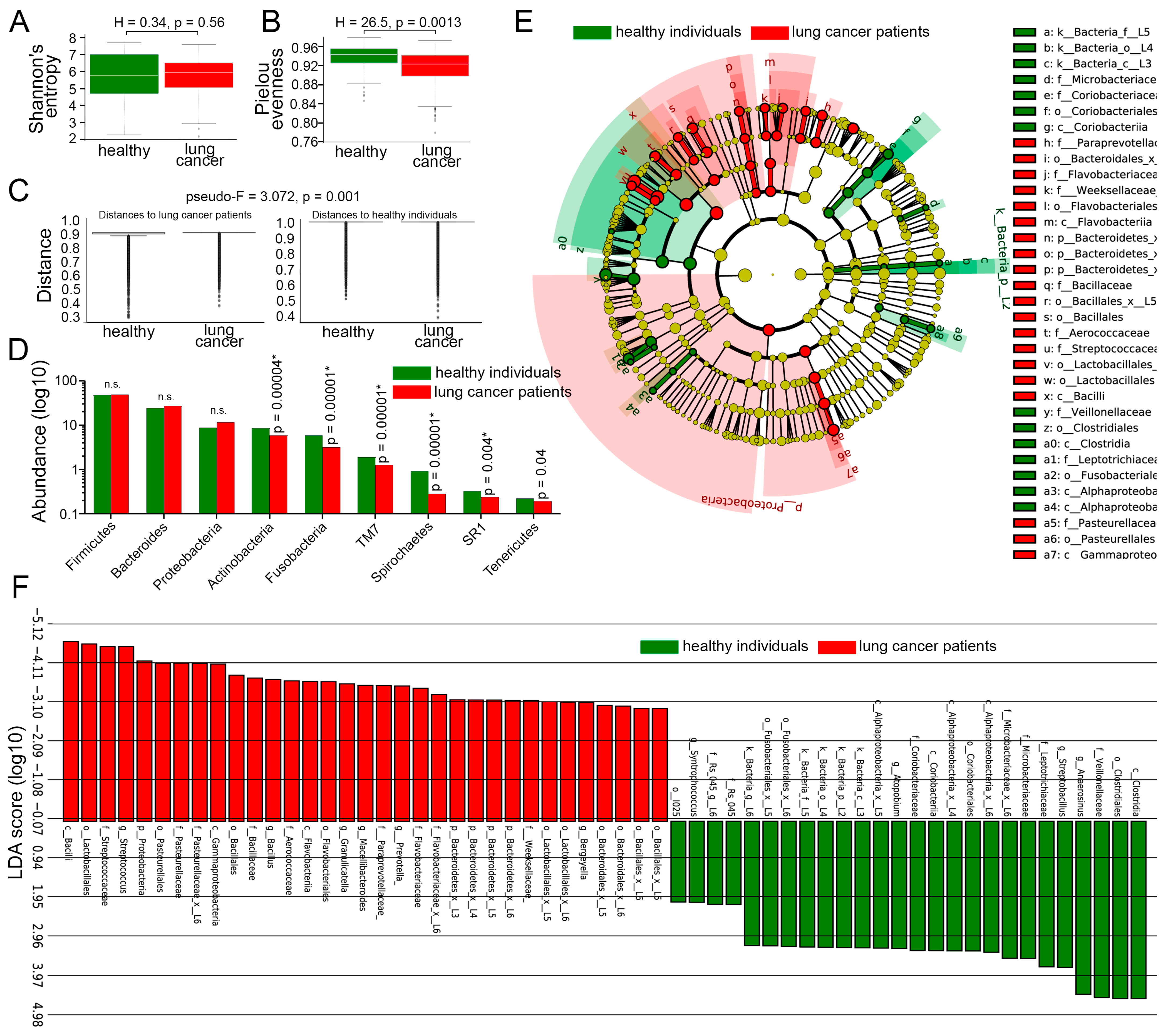 Cancers 17 02643 g003 Cancers 17 02643 g003