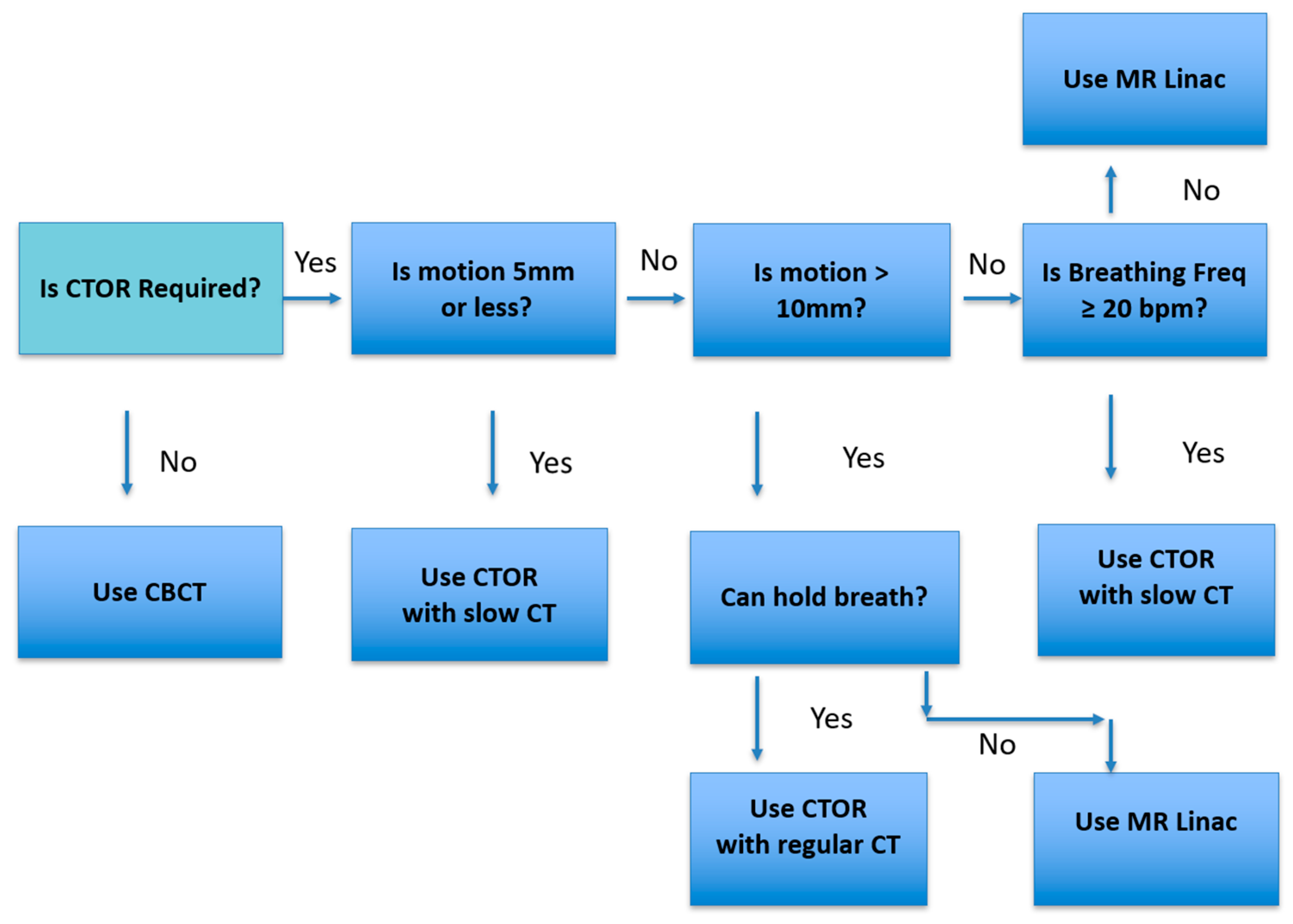 Cancers 17 02646 g005