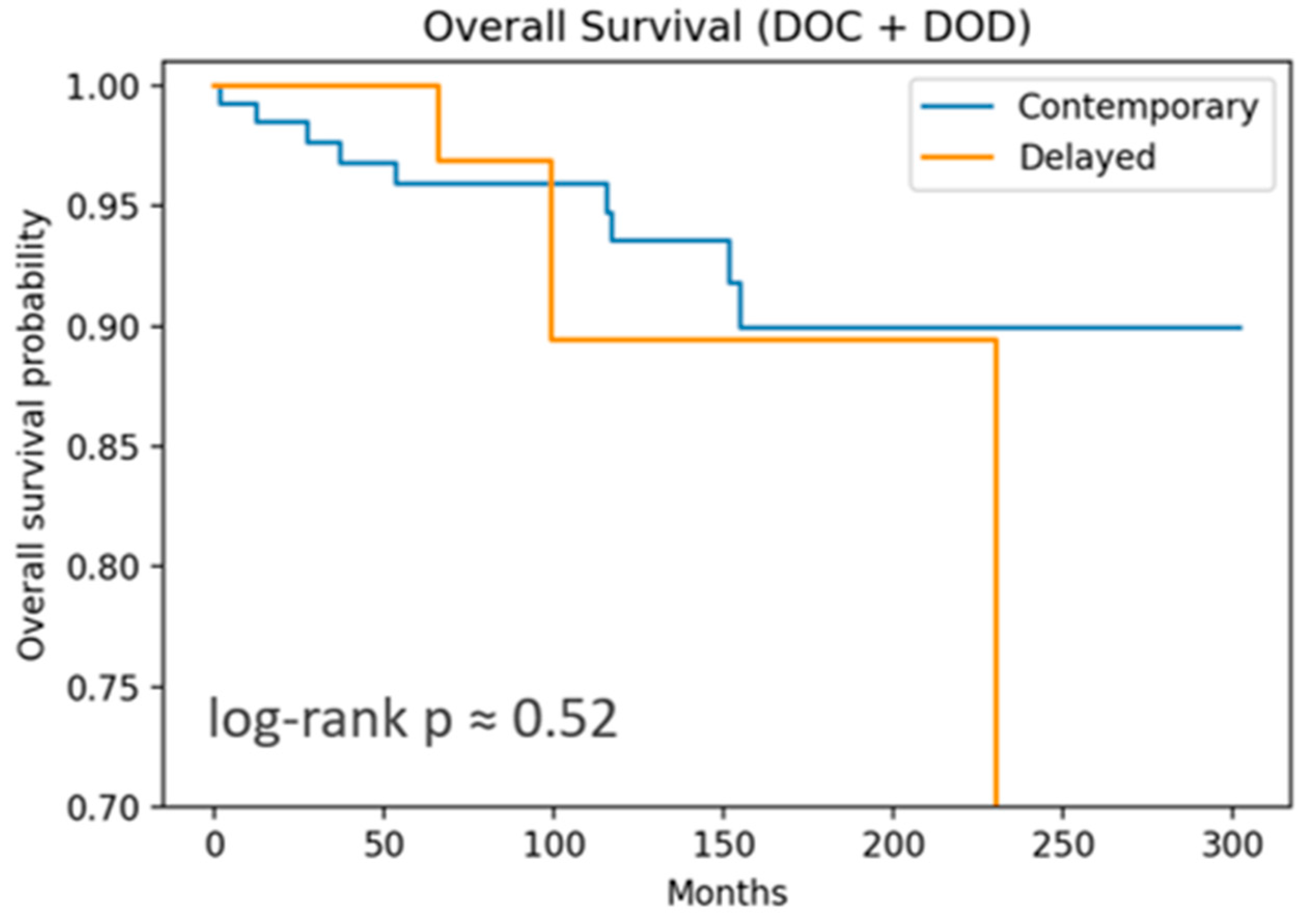 Cancers 17 02649 g001