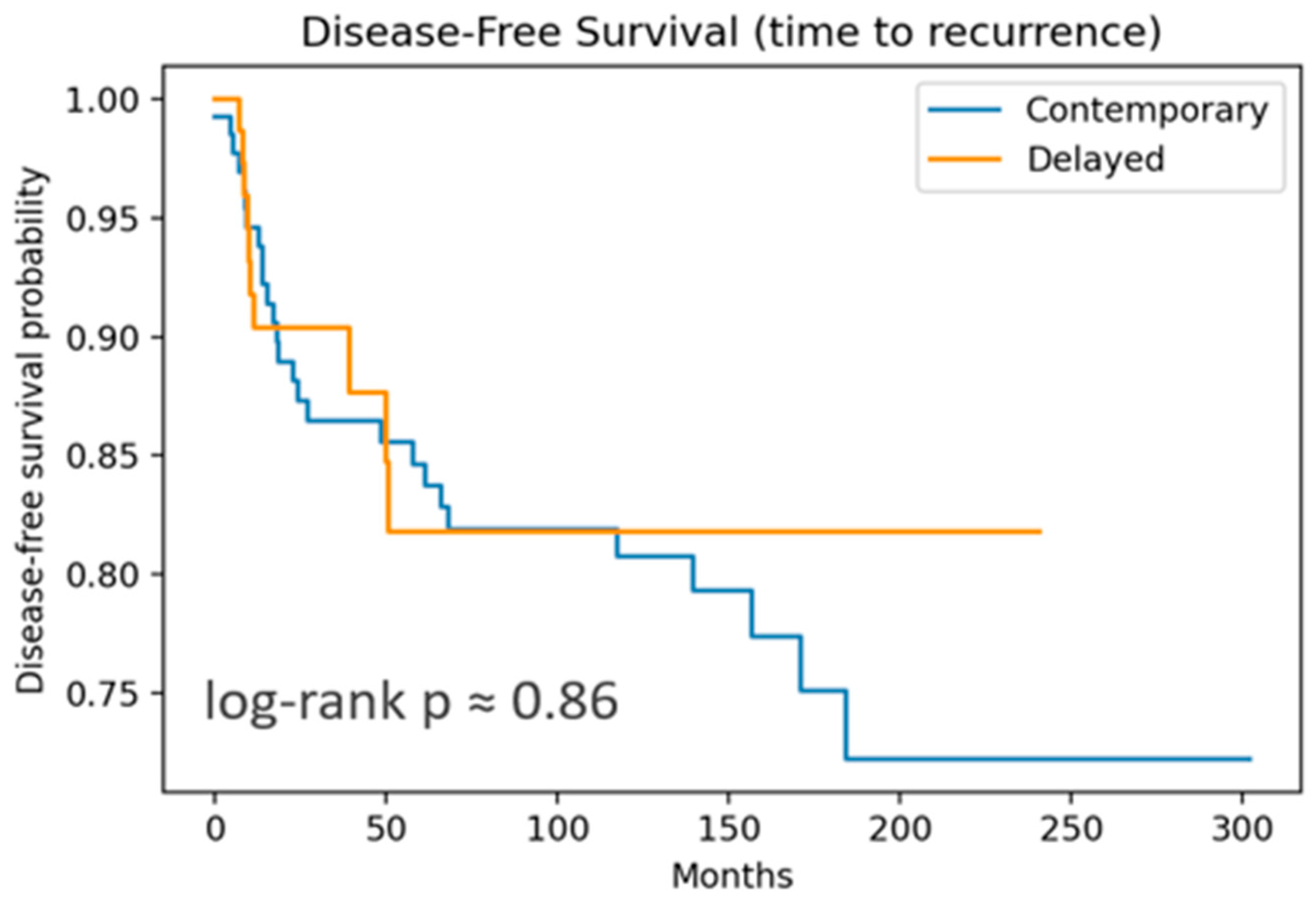 Cancers 17 02649 g002