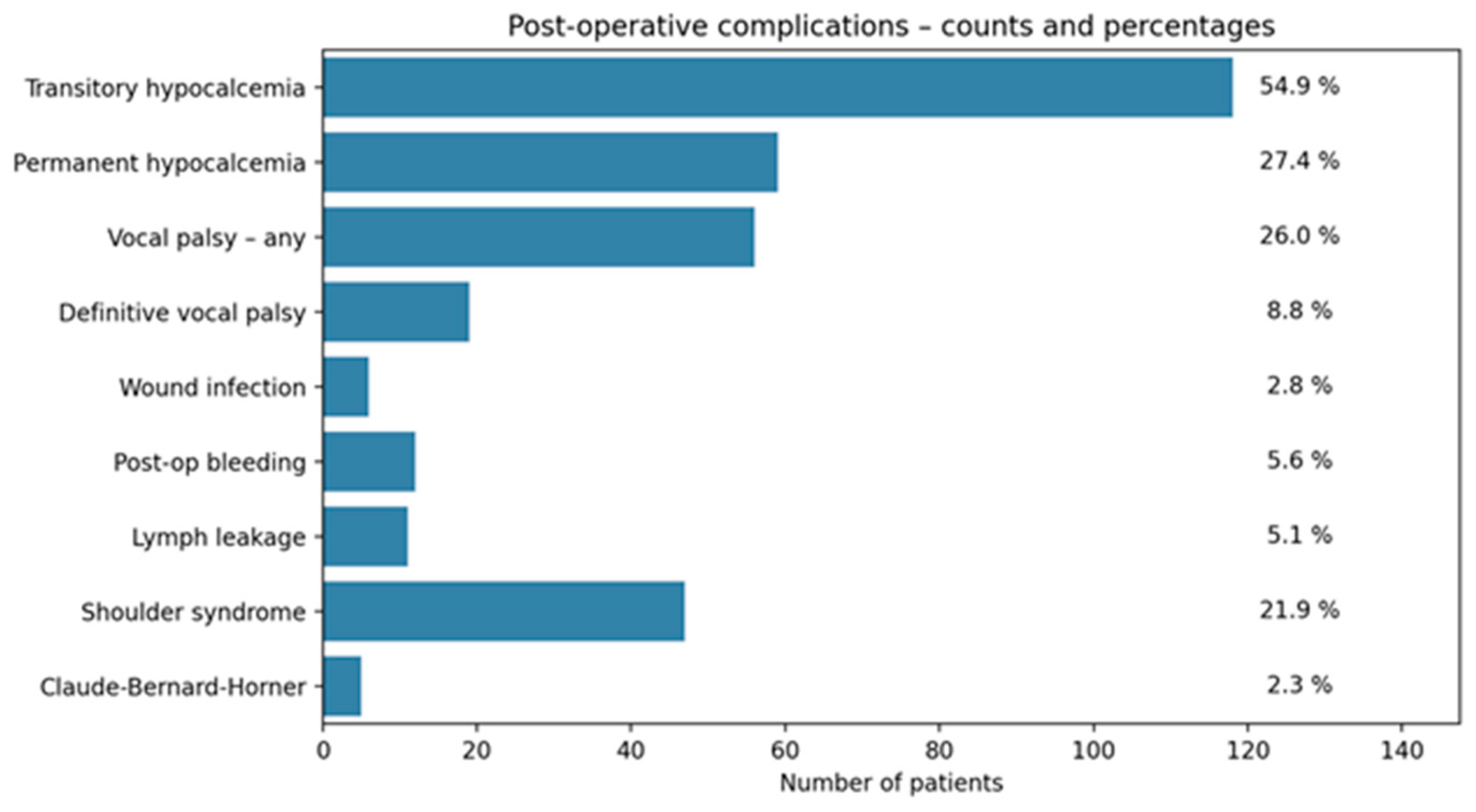 Cancers 17 02649 g003