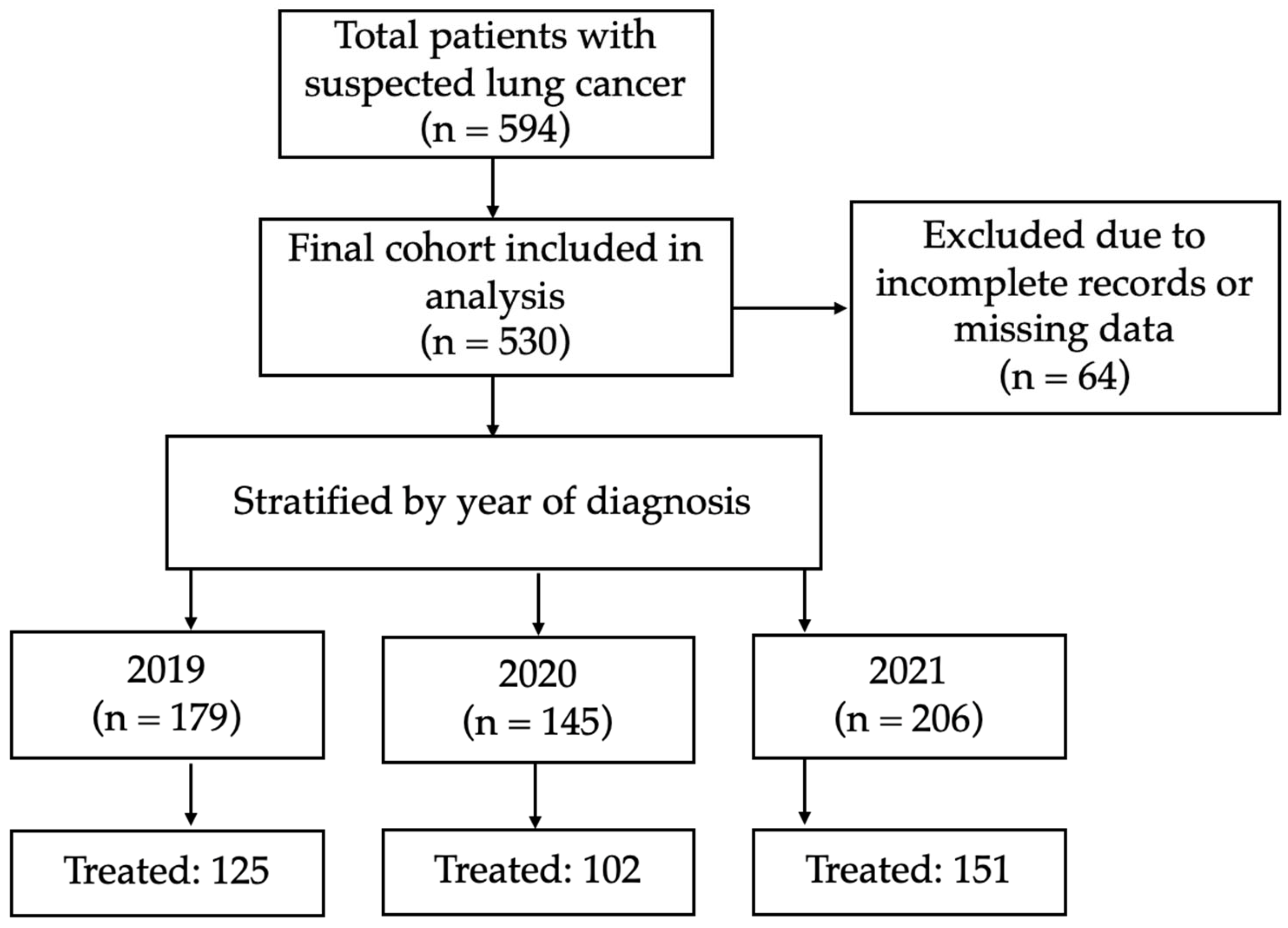 Cancers 17 02655 g001