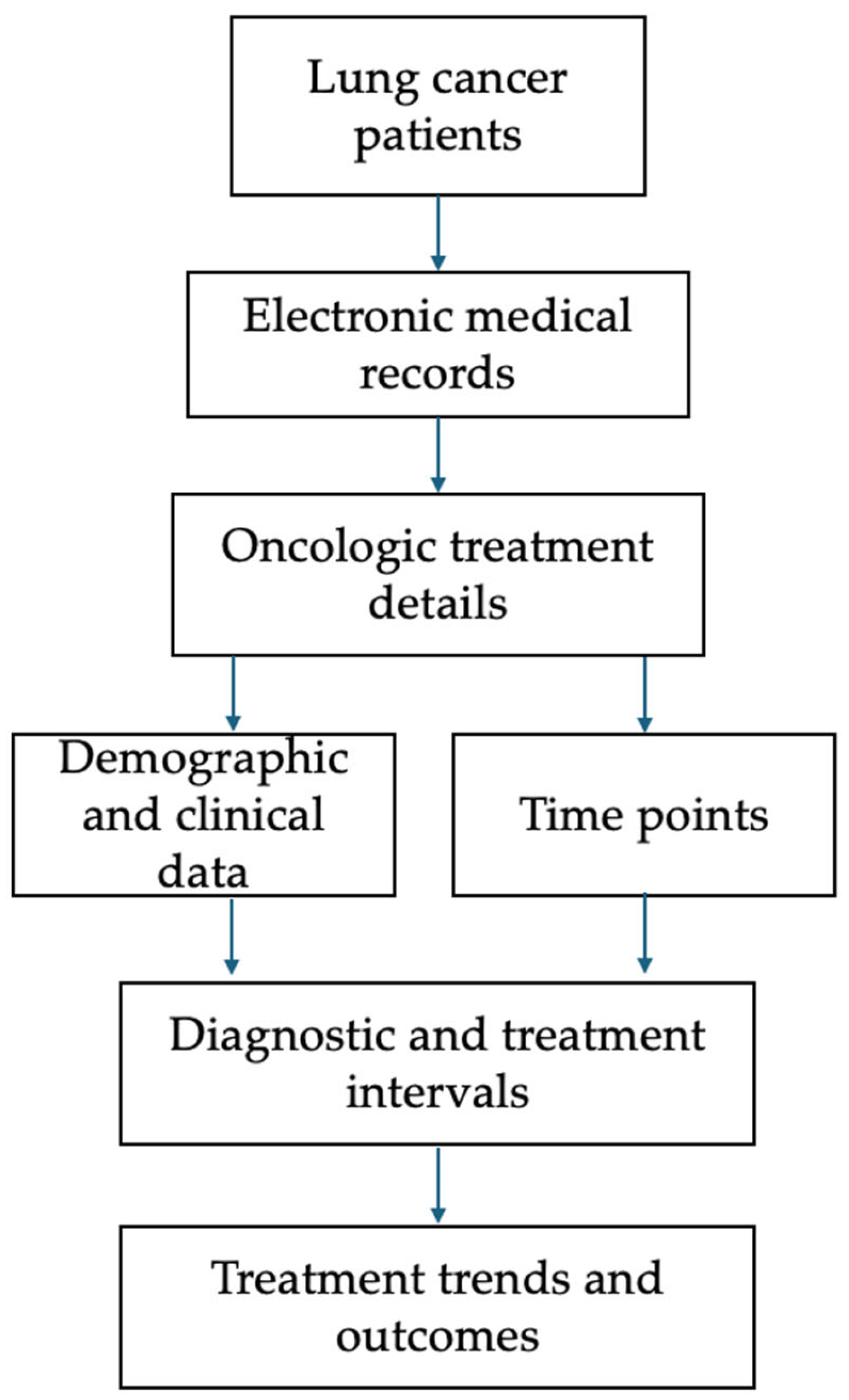 Cancers 17 02655 g002