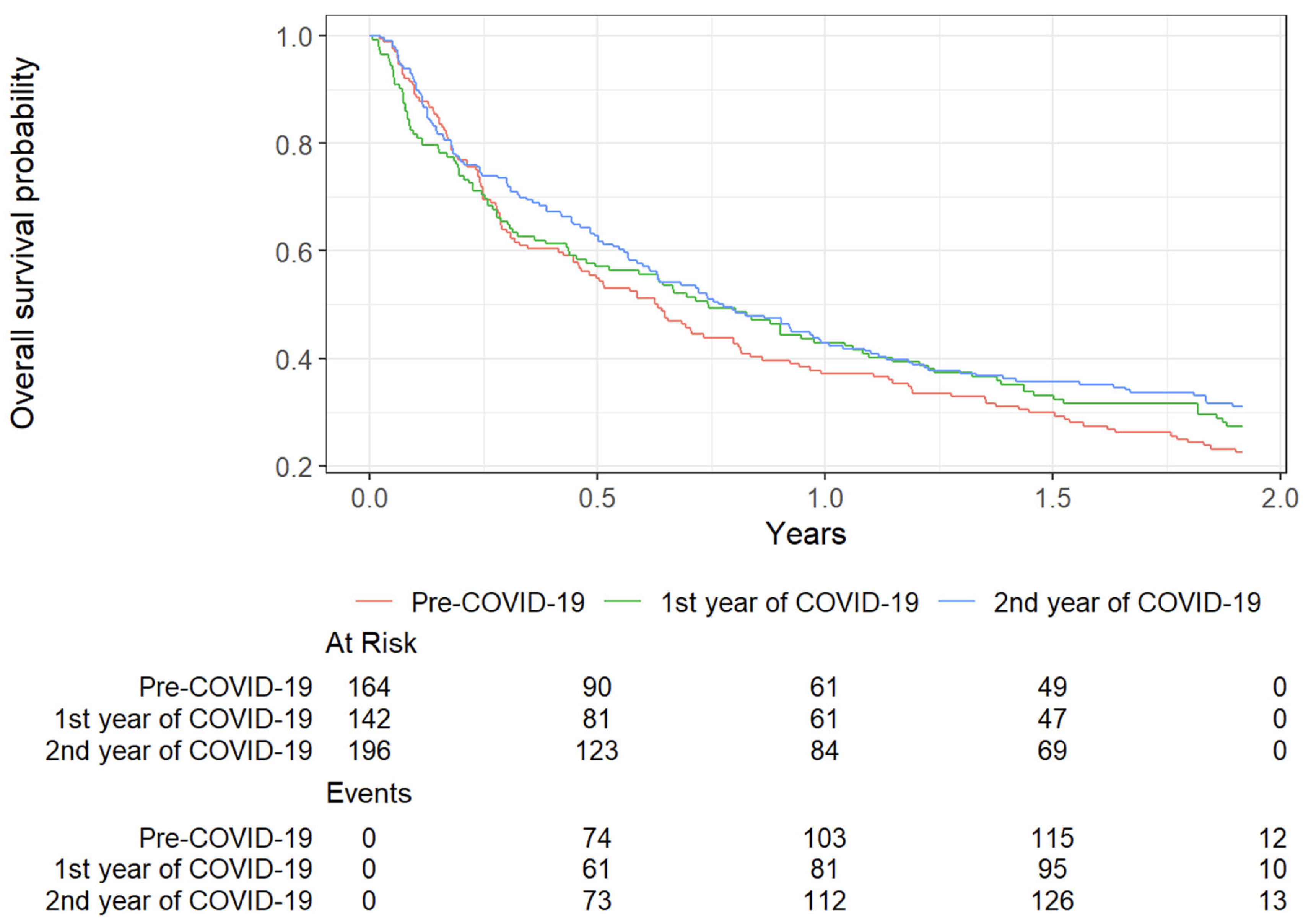 Cancers 17 02655 g003