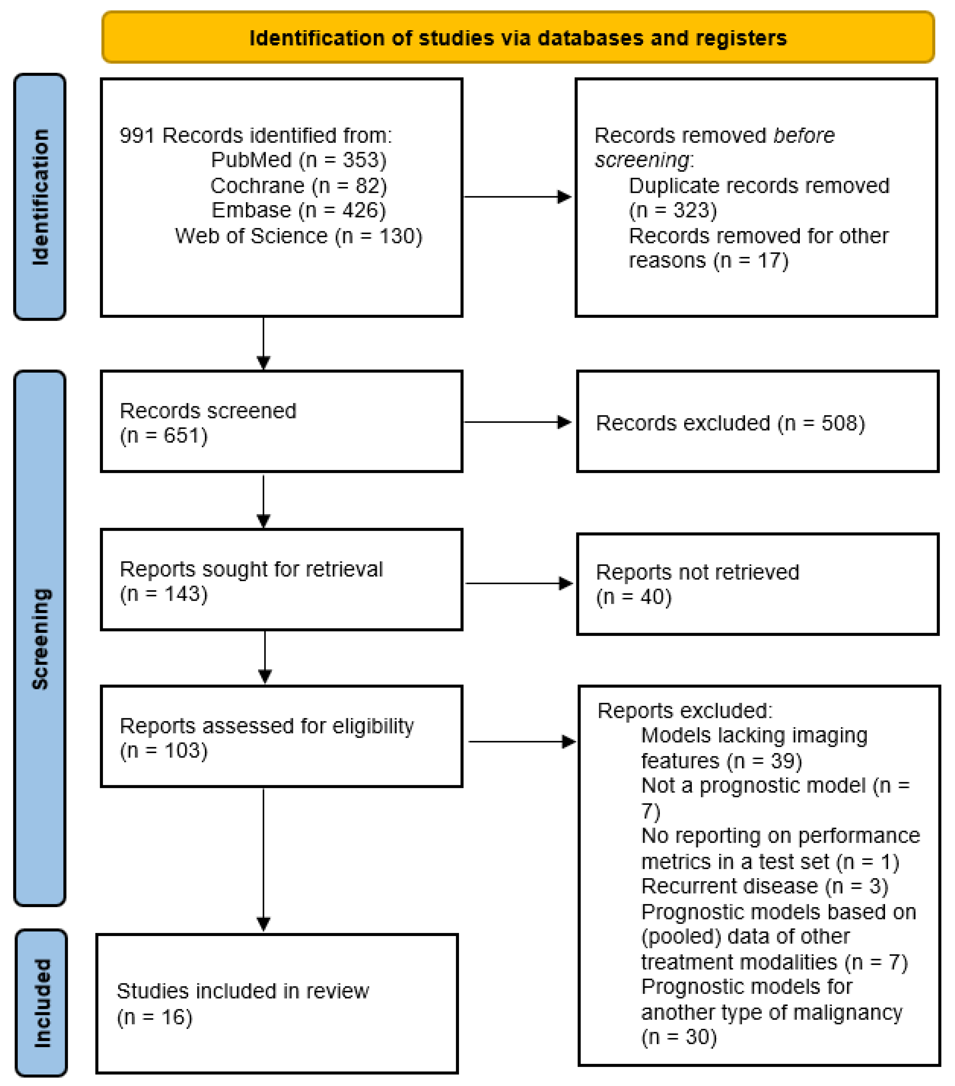 Cancers 17 02656 g001 Cancers 17 02656 g001