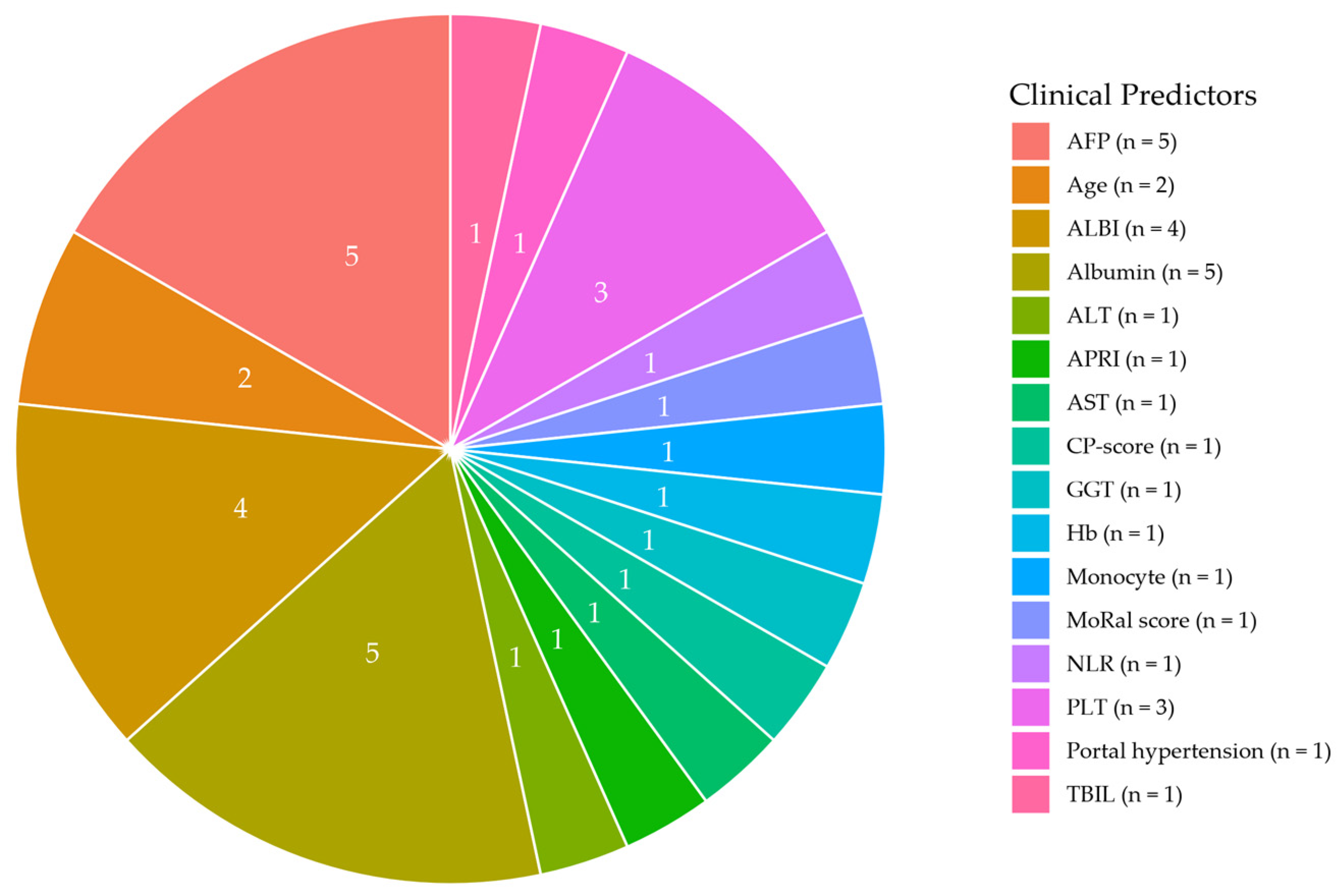 Cancers 17 02656 g002 Cancers 17 02656 g002