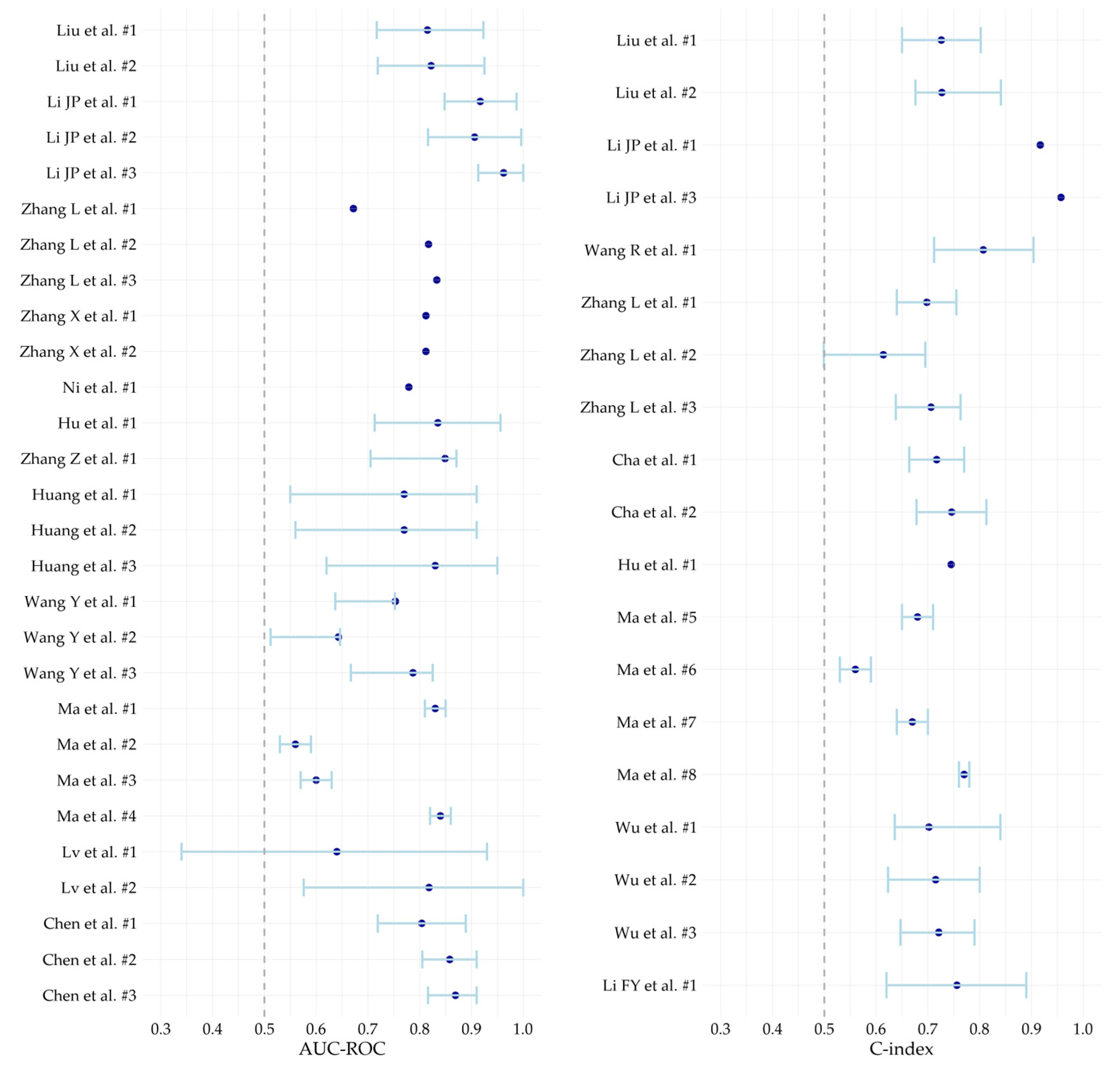 Cancers 17 02656 g003 Cancers 17 02656 g003