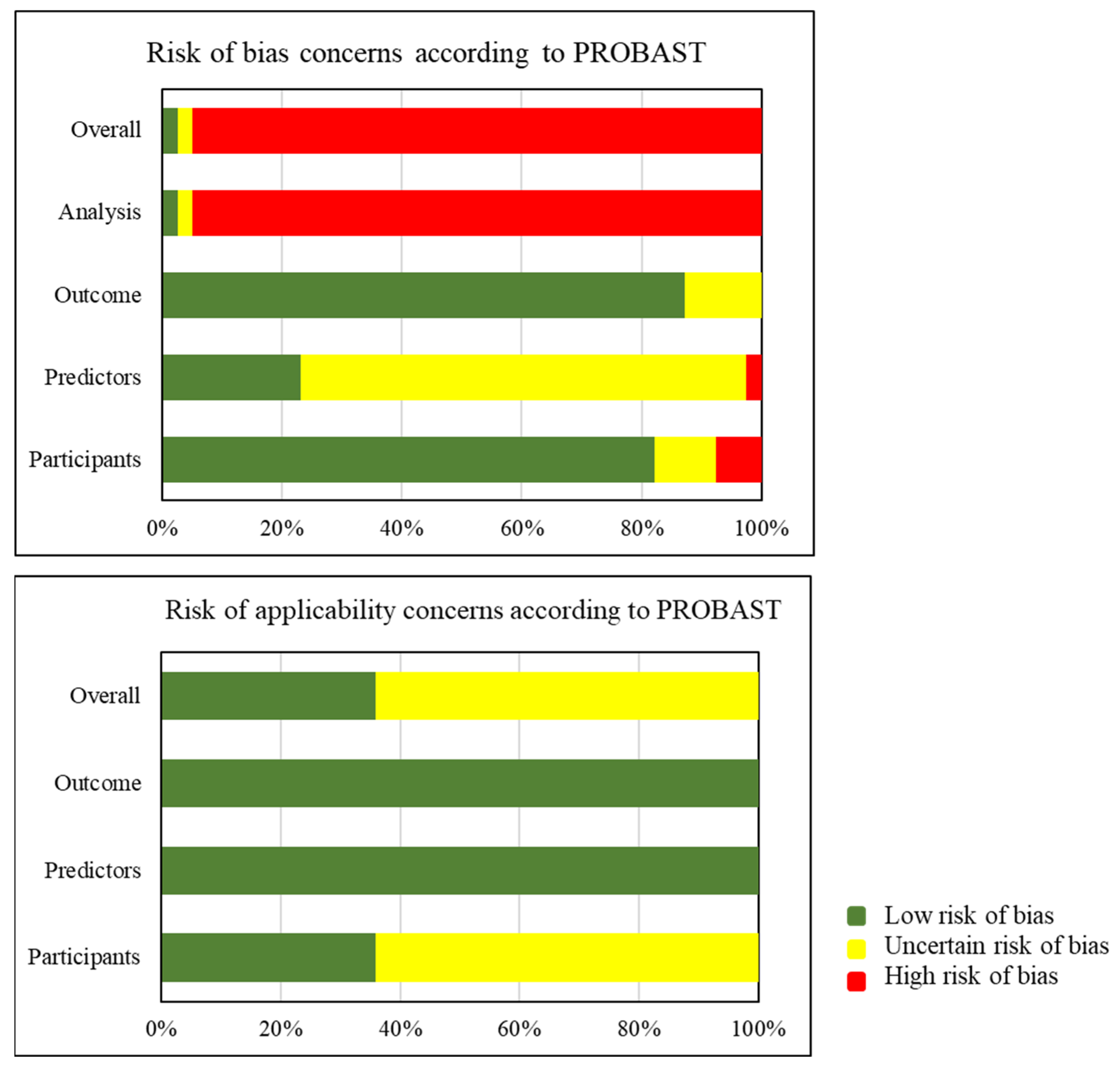 Cancers 17 02656 g004 Cancers 17 02656 g004
