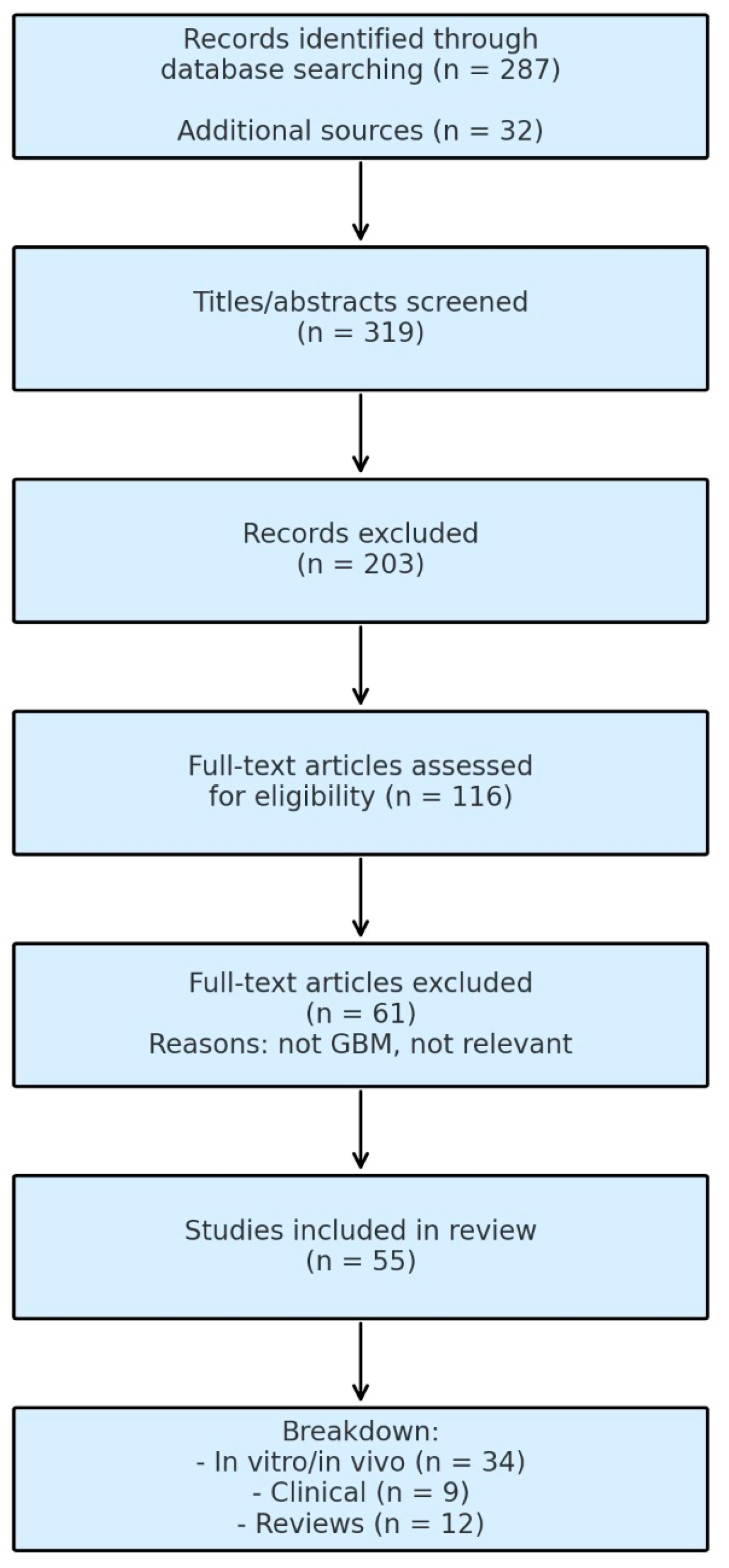 Cancers 17 02660 g004 Cancers 17 02660 g004