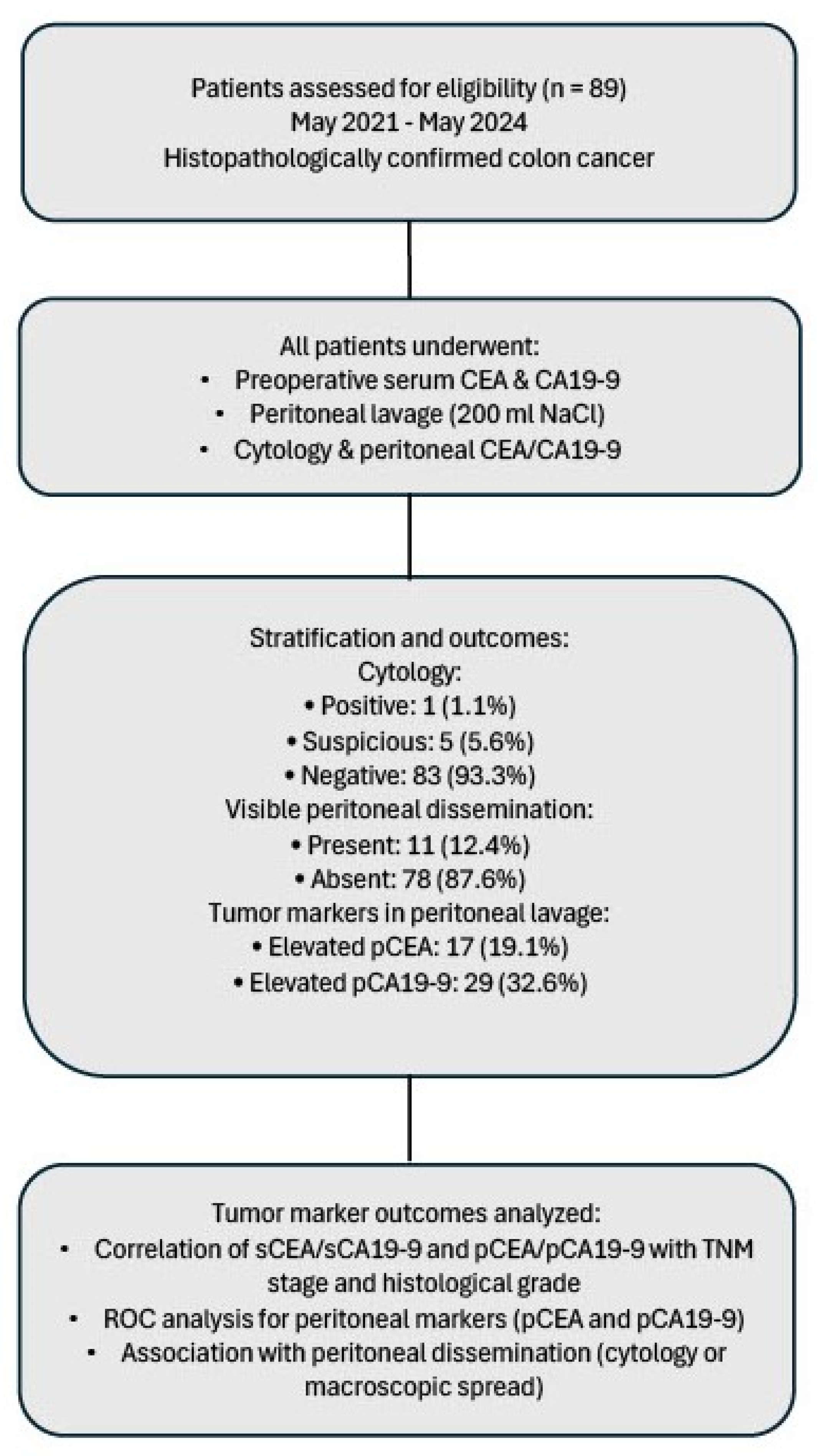 Cancers 17 02661 g001 Cancers 17 02661 g001