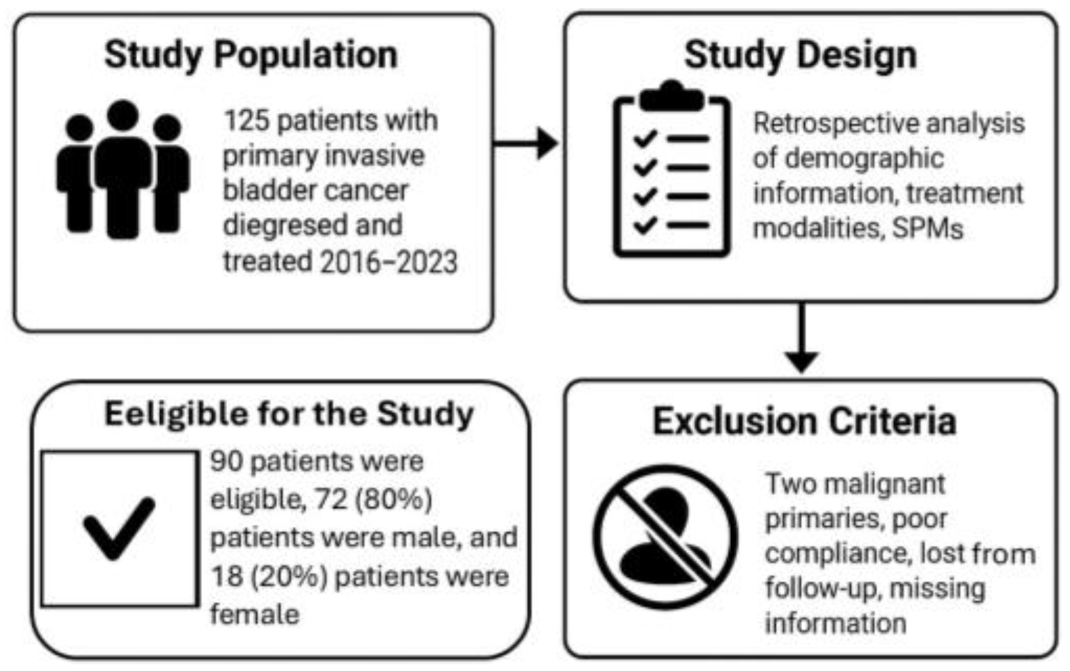 Cancers 17 02663 g001