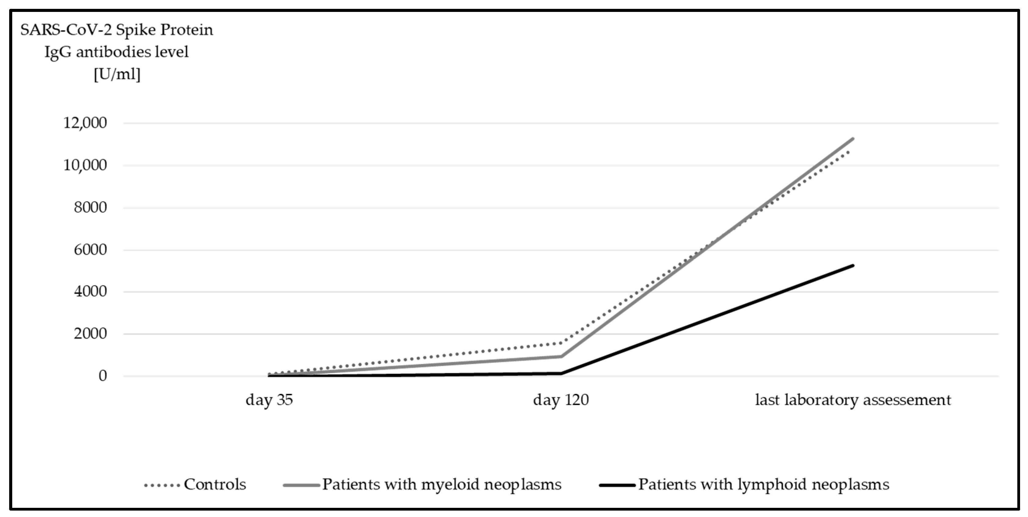 Cancers 17 02674 g002 Cancers 17 02674 g002