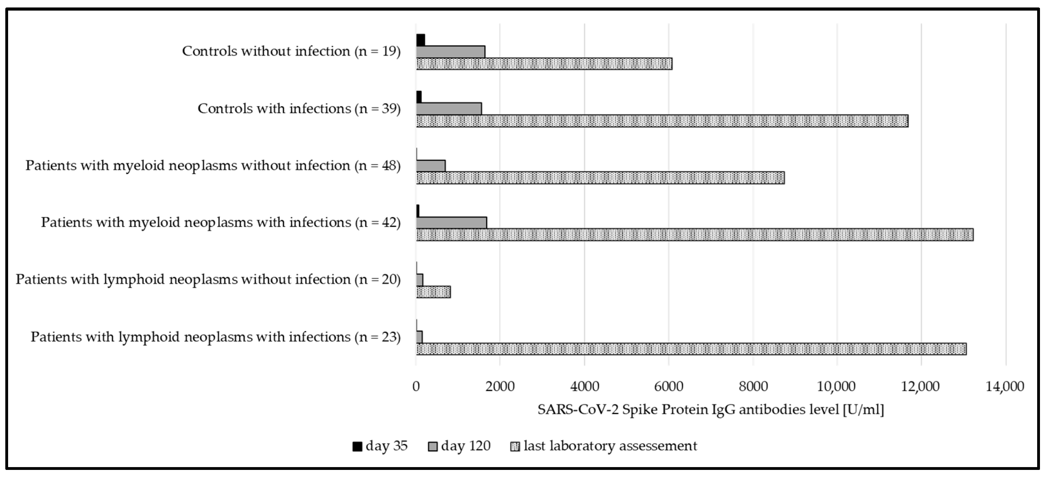 Cancers 17 02674 g003 Cancers 17 02674 g003