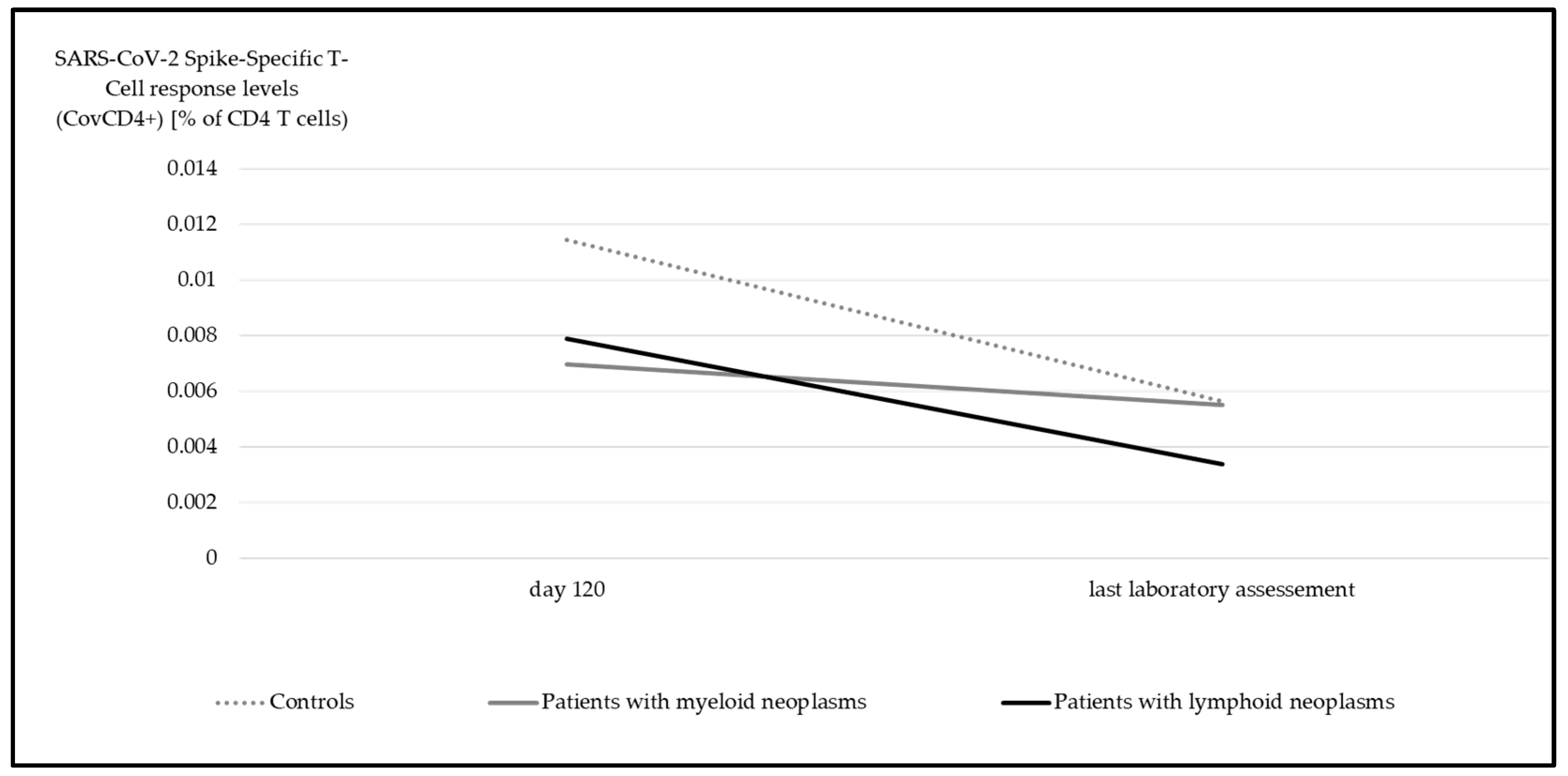 Cancers 17 02674 g004 Cancers 17 02674 g004
