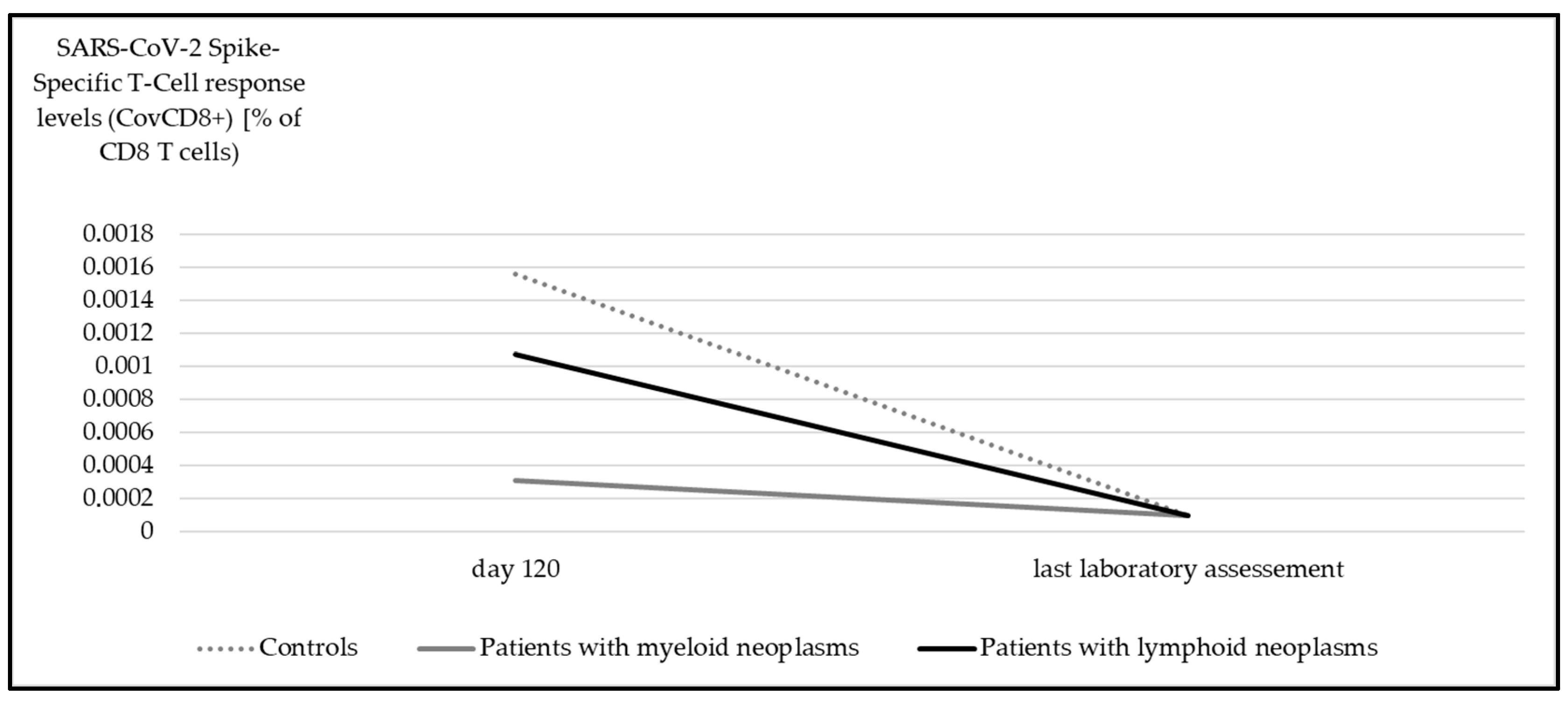 Cancers 17 02674 g005 Cancers 17 02674 g005