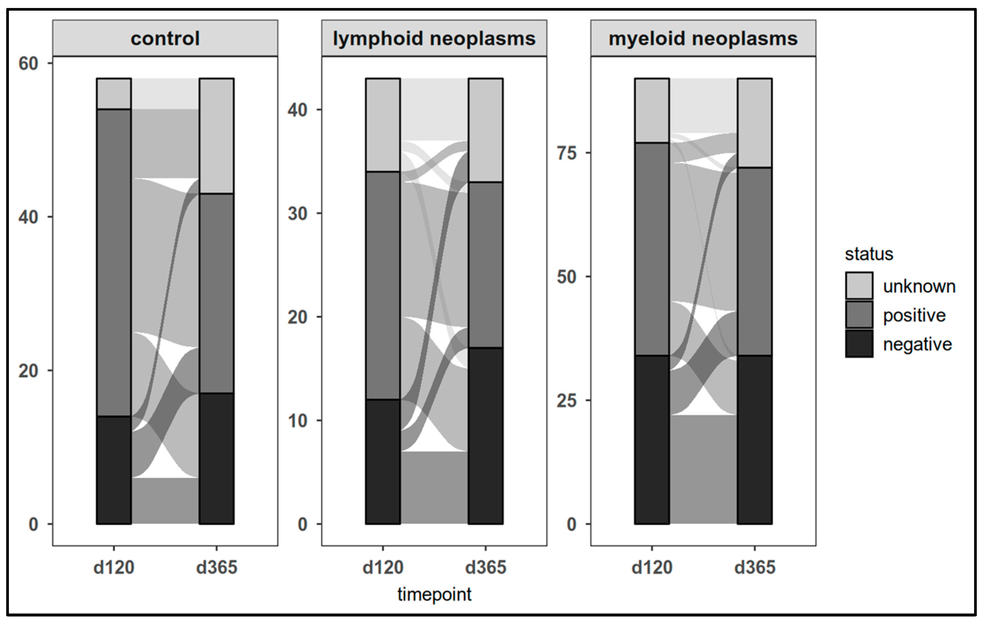 Cancers 17 02674 g006 Cancers 17 02674 g006