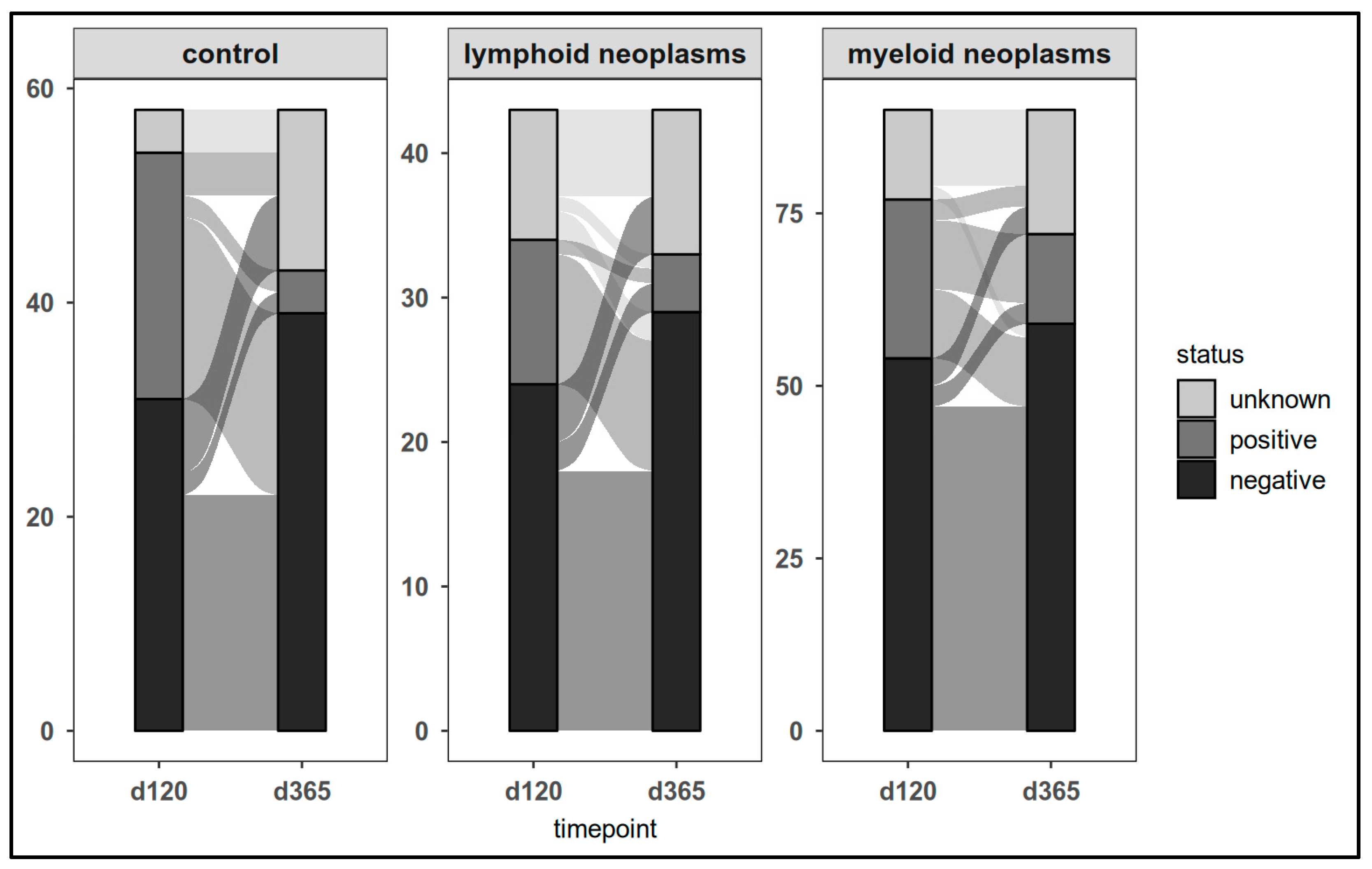 Cancers 17 02674 g007 Cancers 17 02674 g007