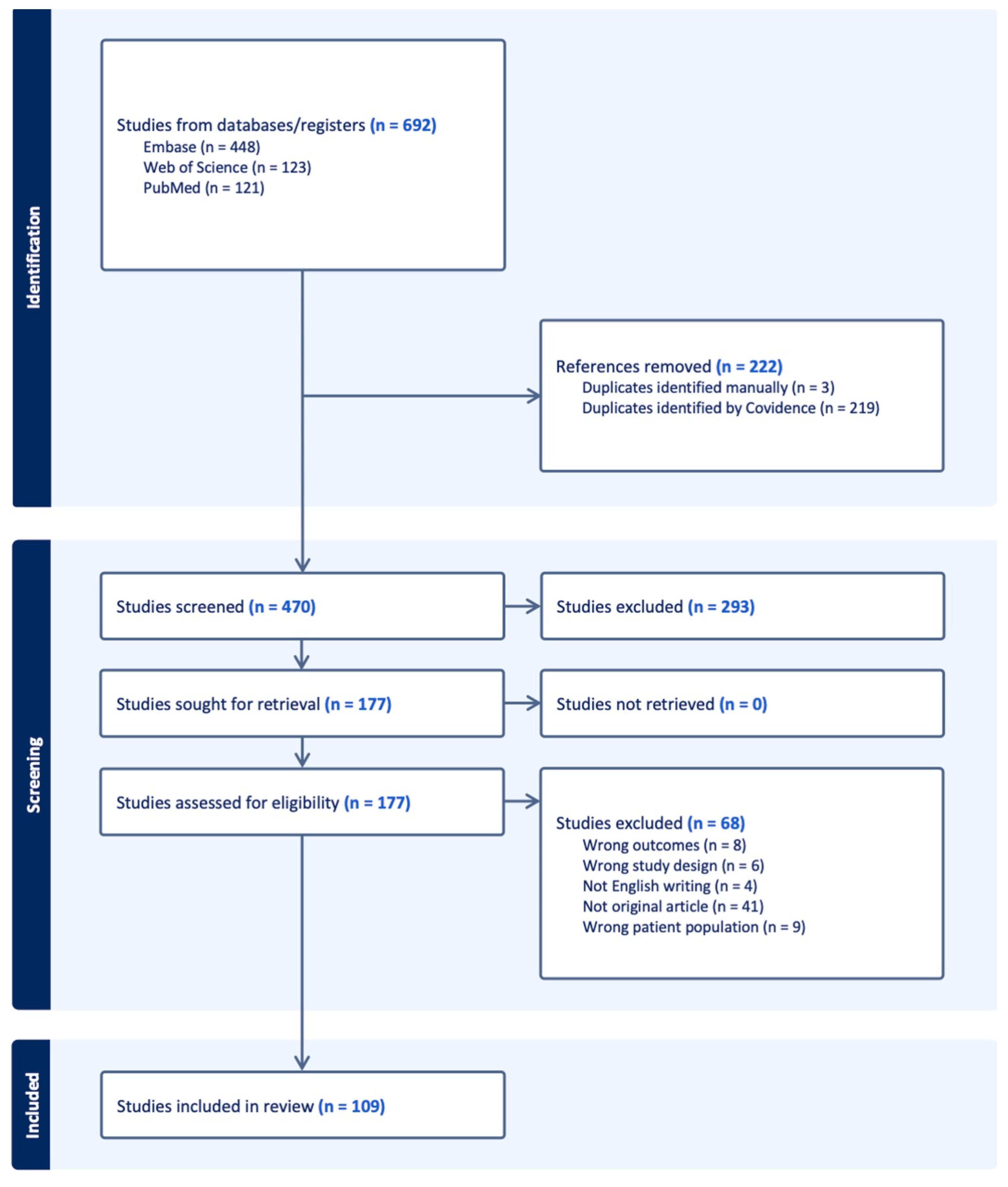 Cancers 17 02675 g001 Cancers 17 02675 g001
