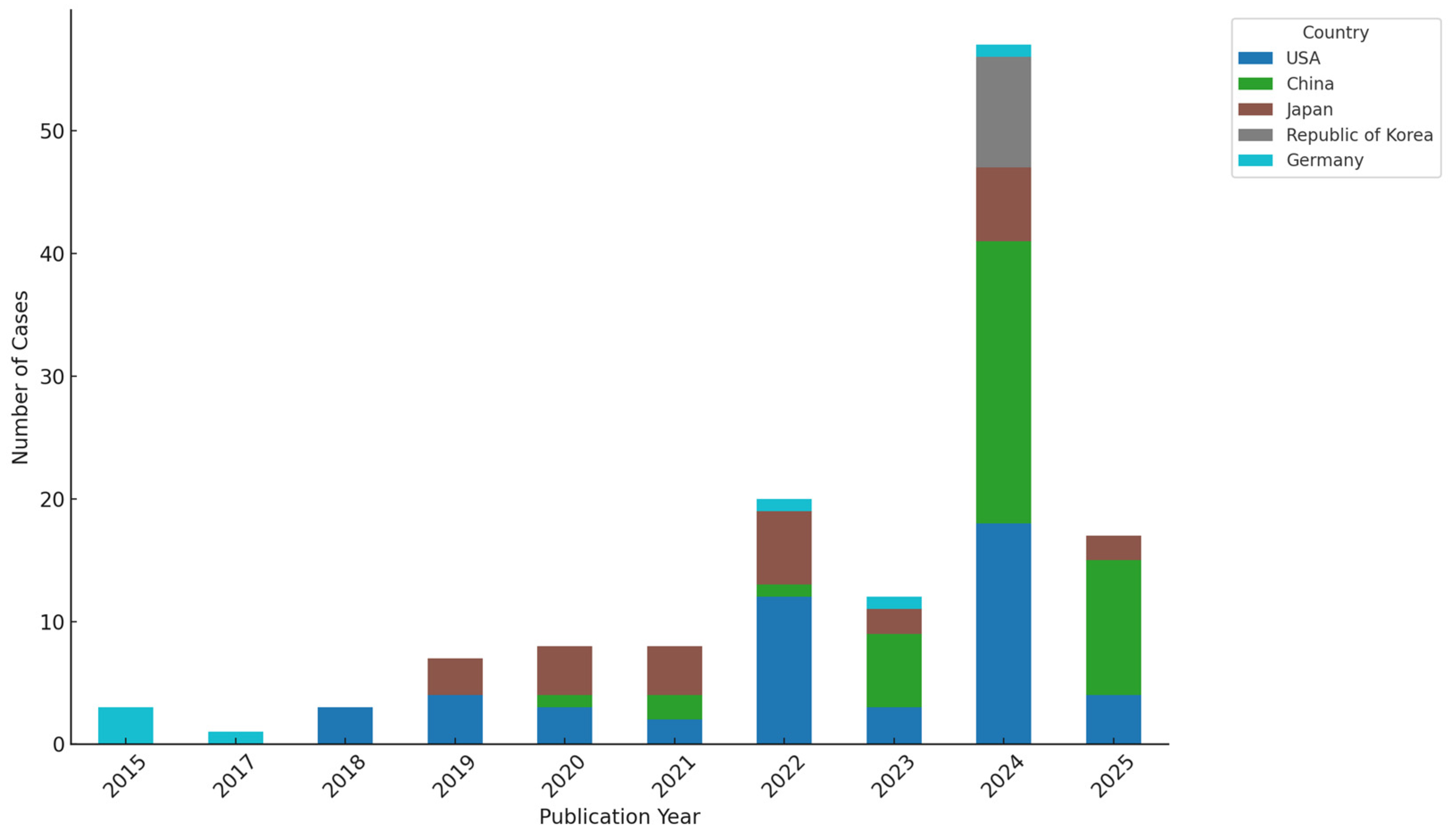 Cancers 17 02675 g002 Cancers 17 02675 g002
