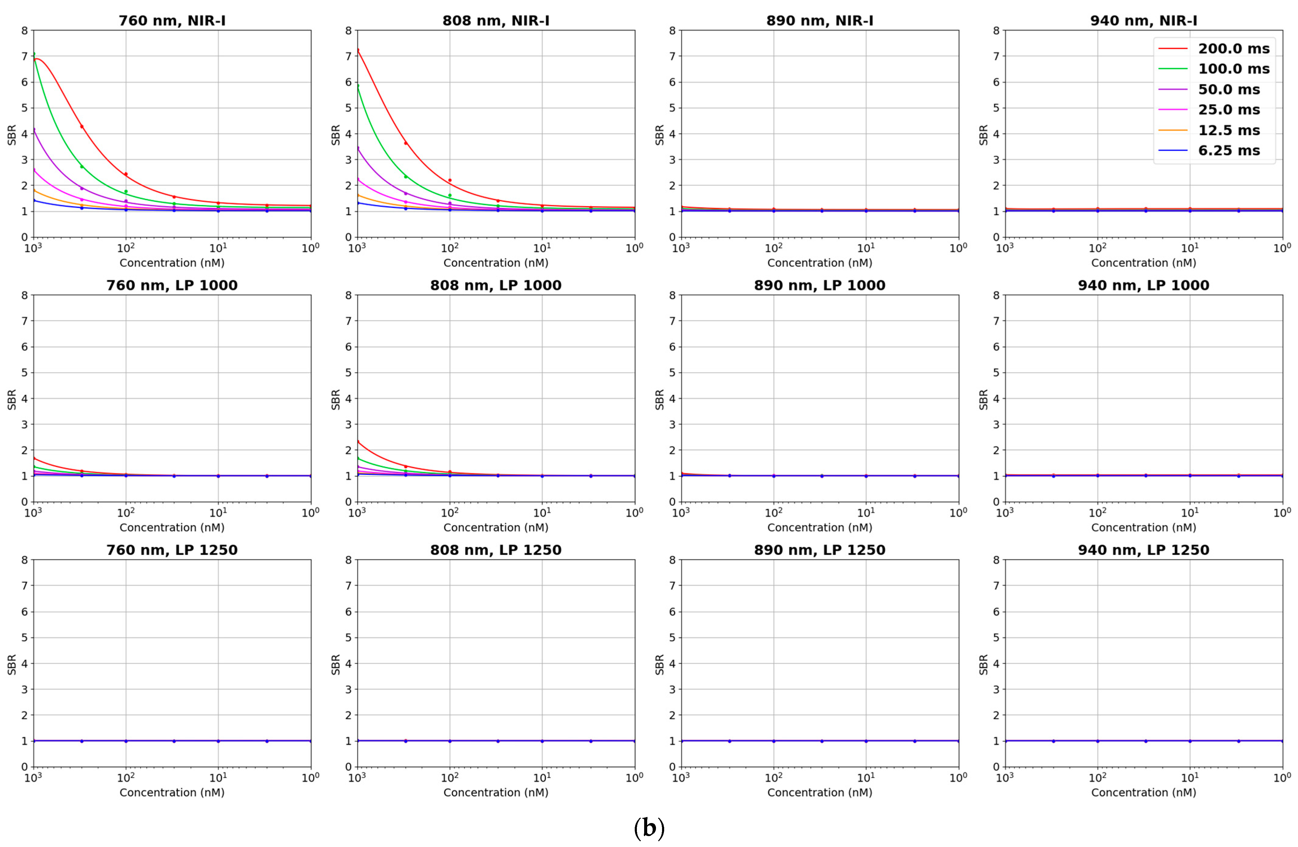 Cancers 17 02676 g002b