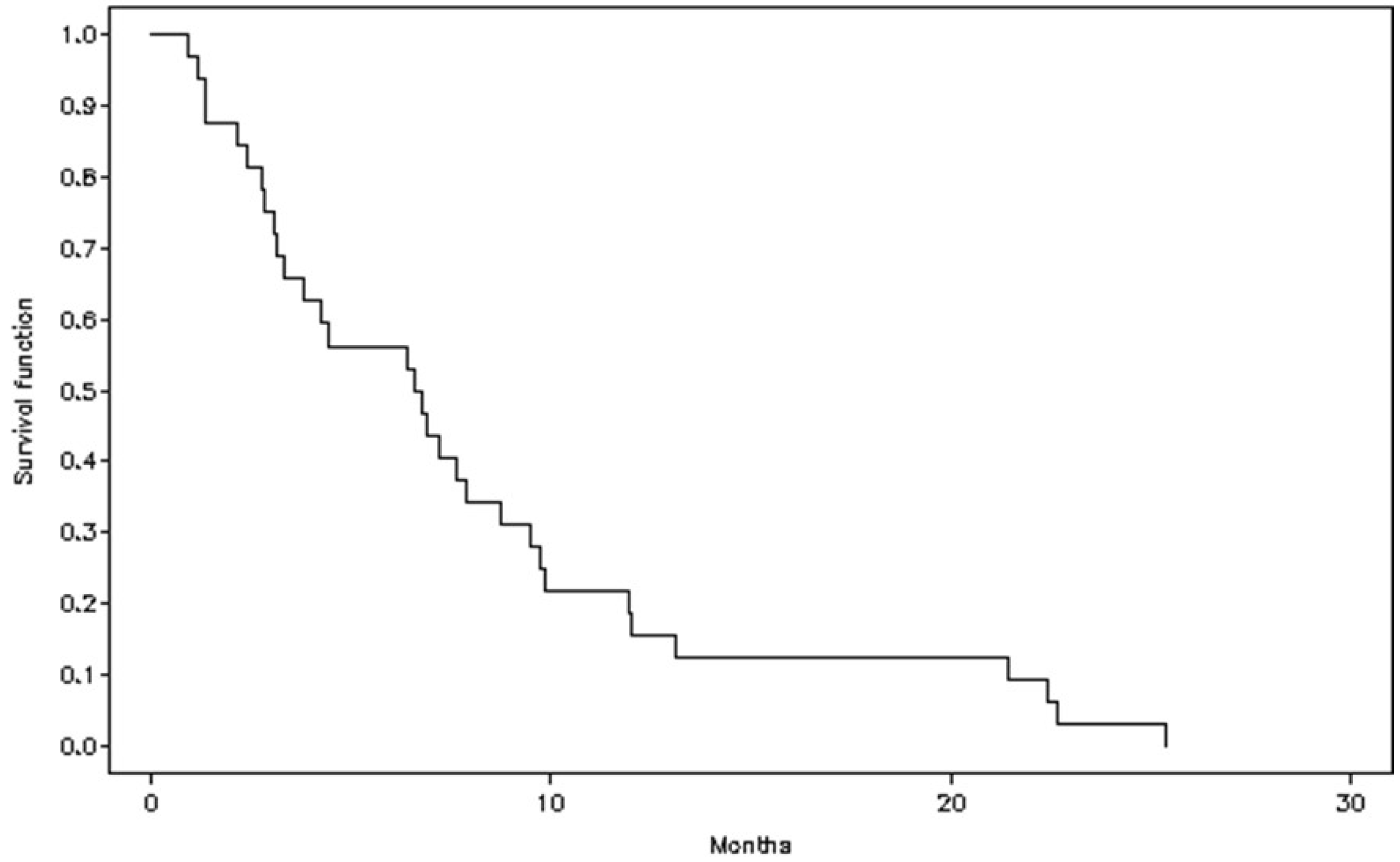 Cancers 17 02678 g002