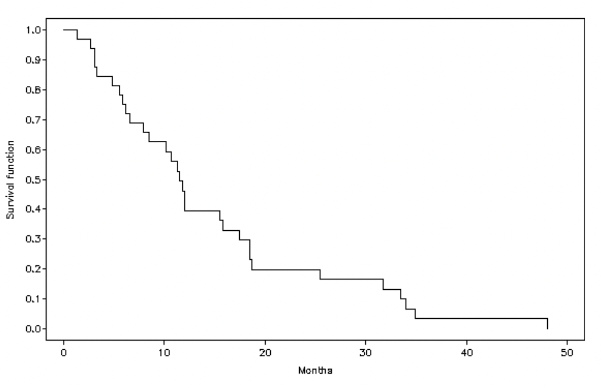 Cancers 17 02678 g003