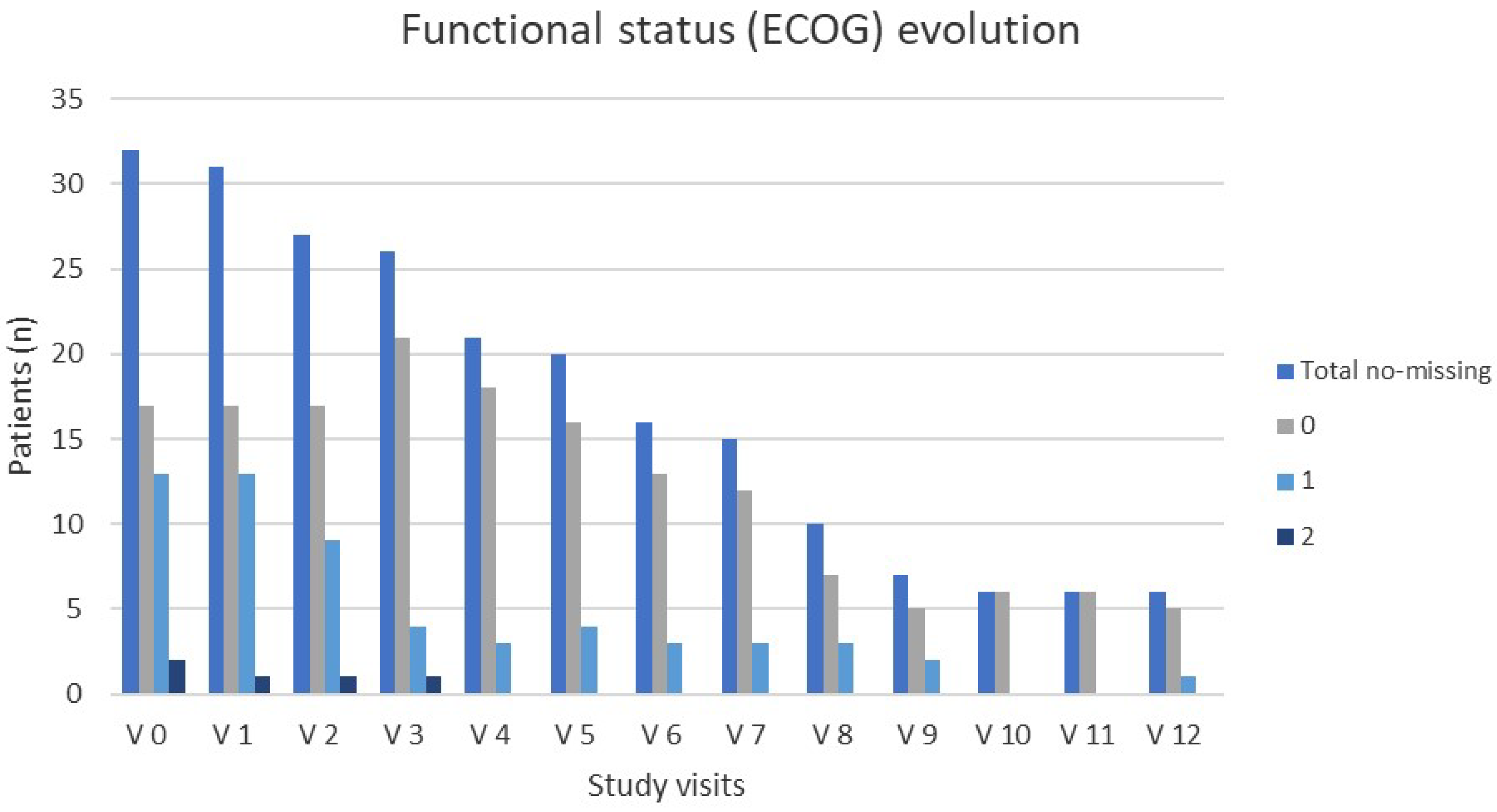 Cancers 17 02678 g004