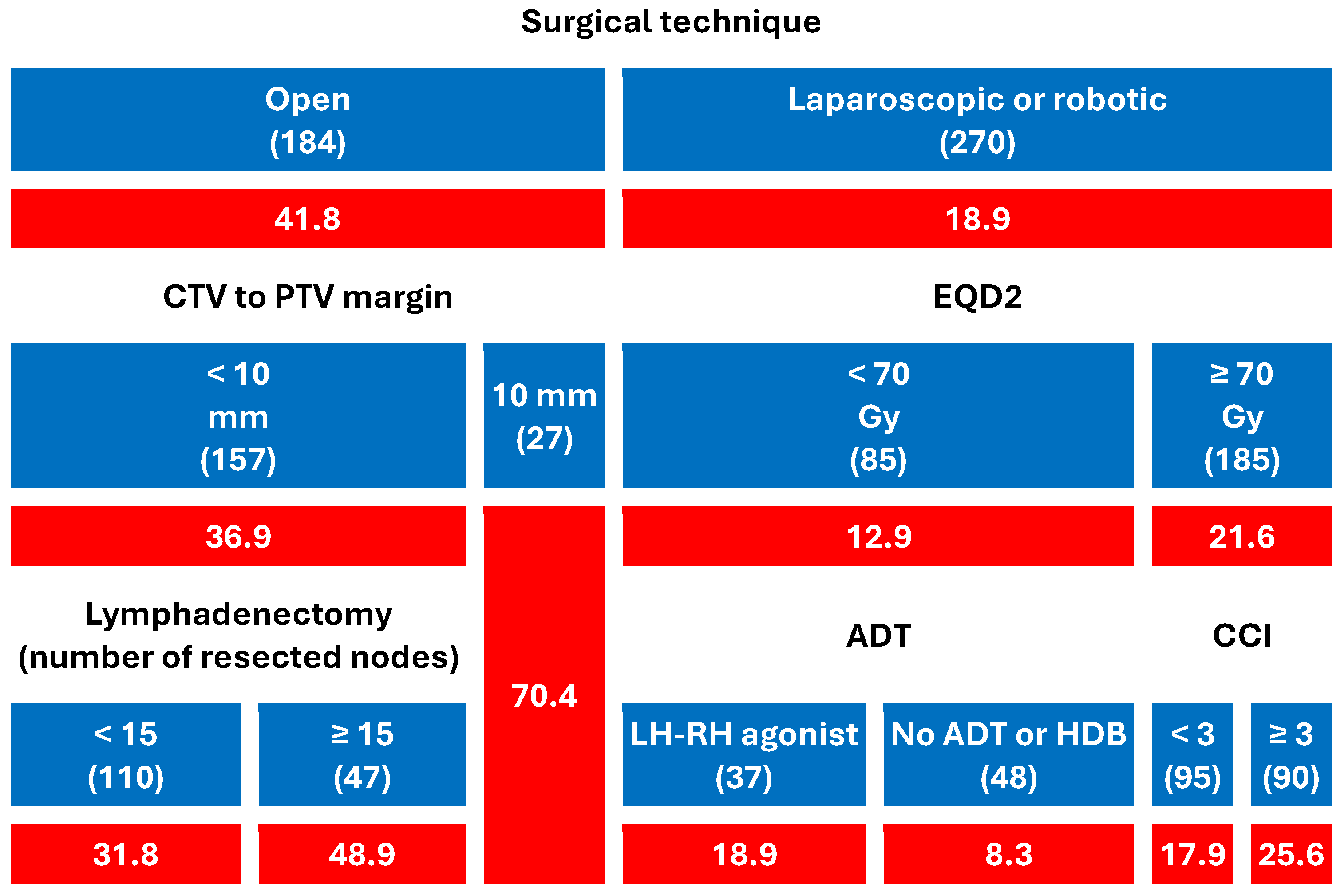 Cancers 17 02685 g001 Cancers 17 02685 g001