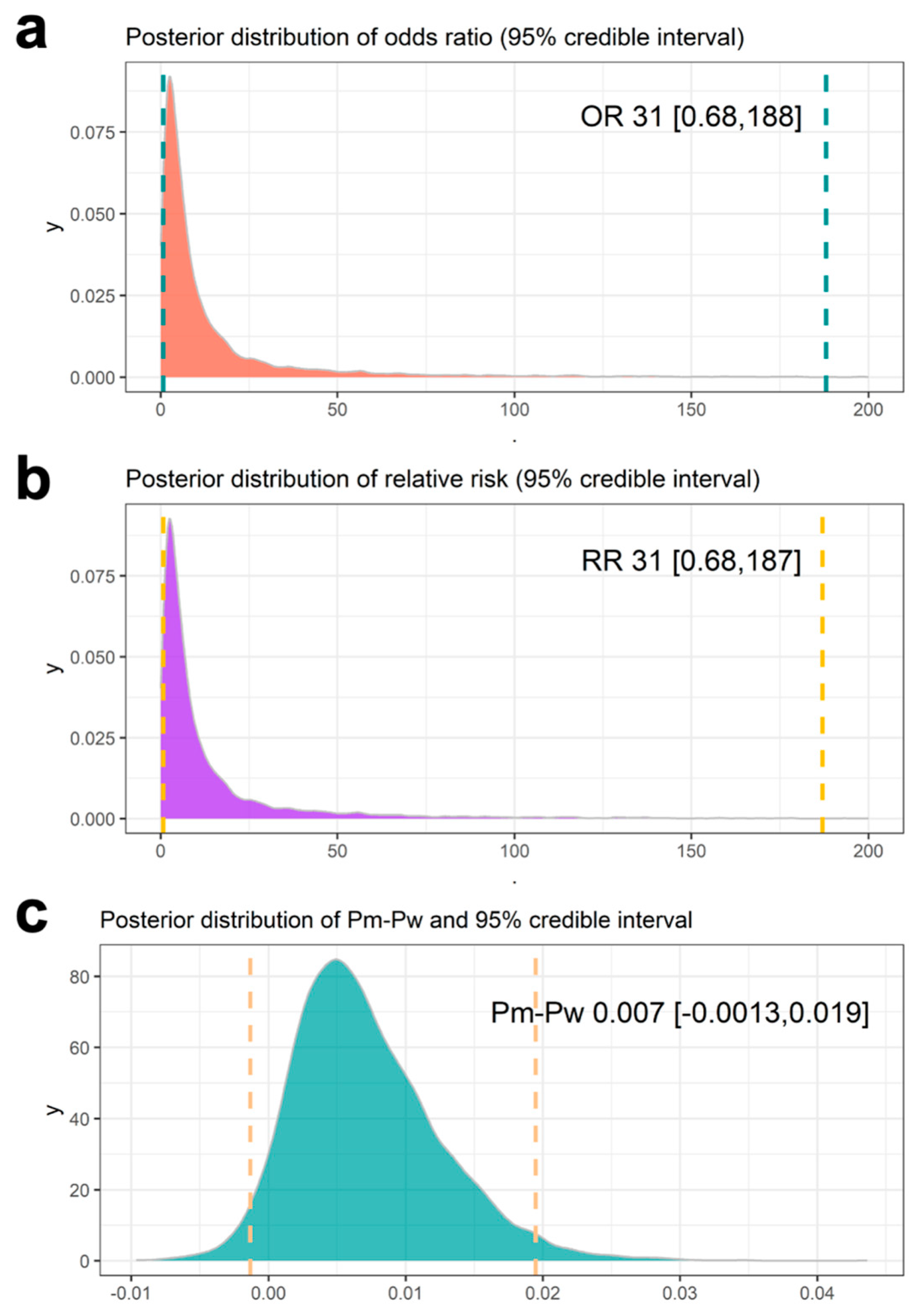 Cancers 17 02692 g003 Cancers 17 02692 g003