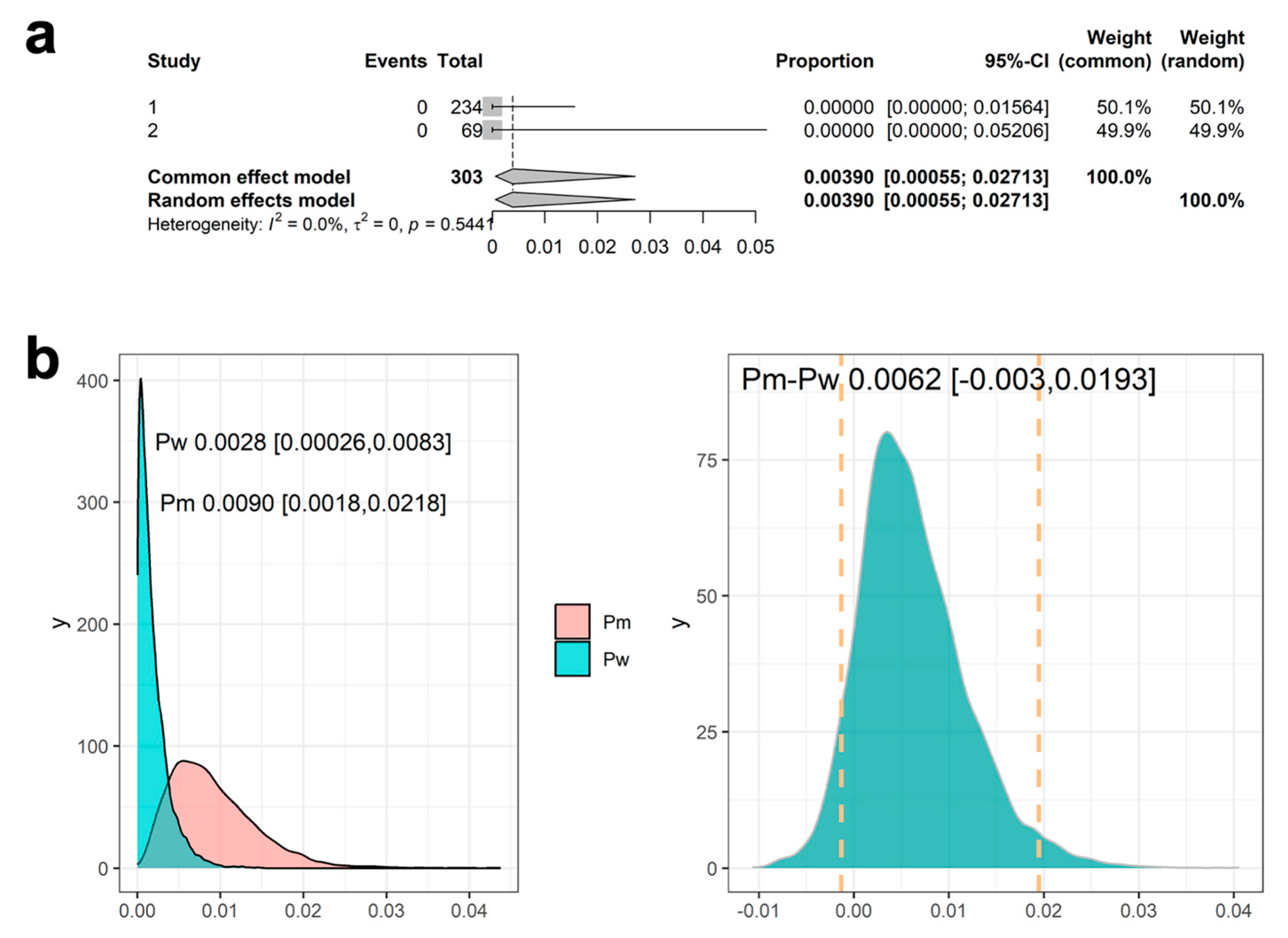 Cancers 17 02692 g004 Cancers 17 02692 g004