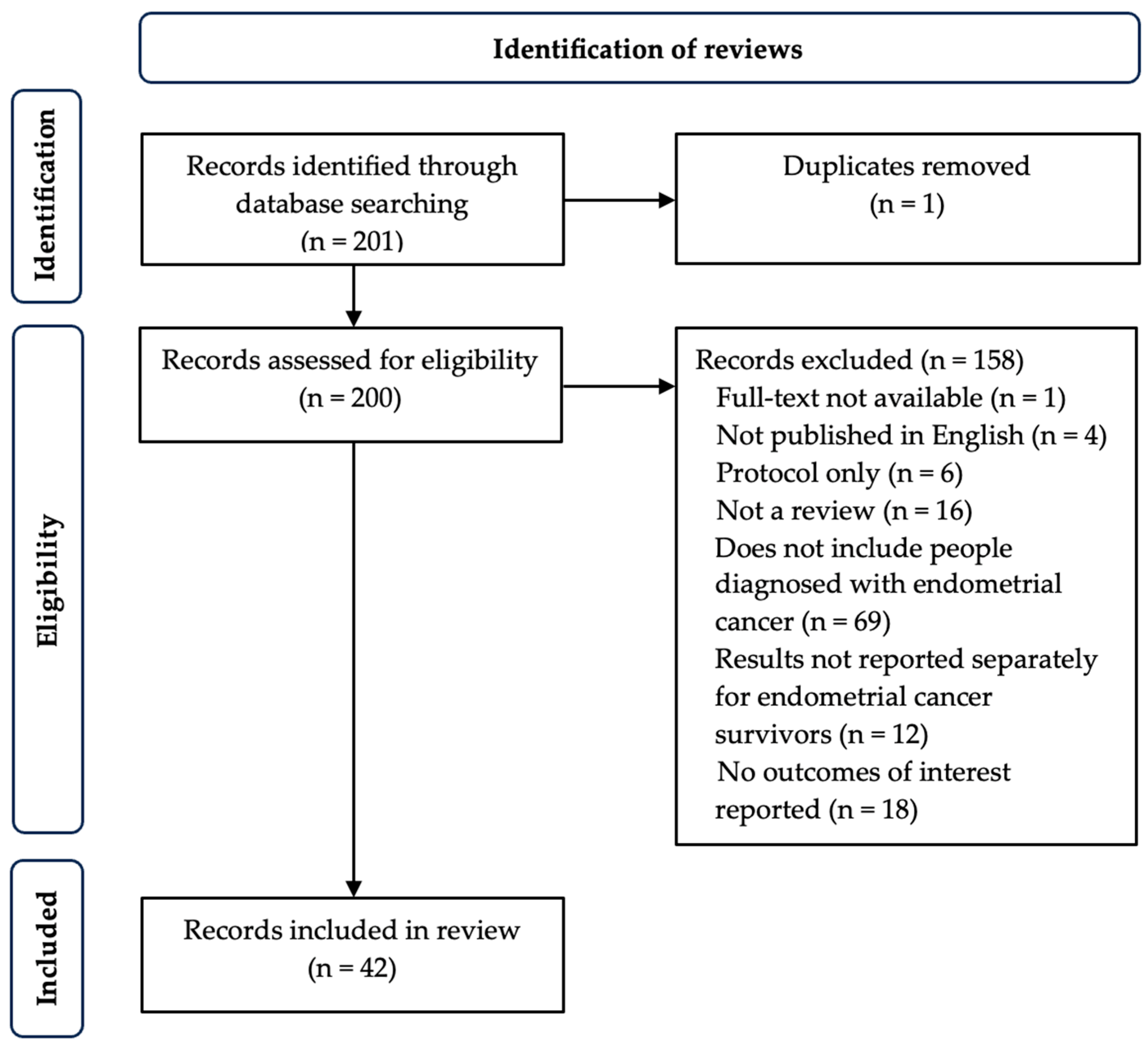 Cancers 17 02696 g001 Cancers 17 02696 g001