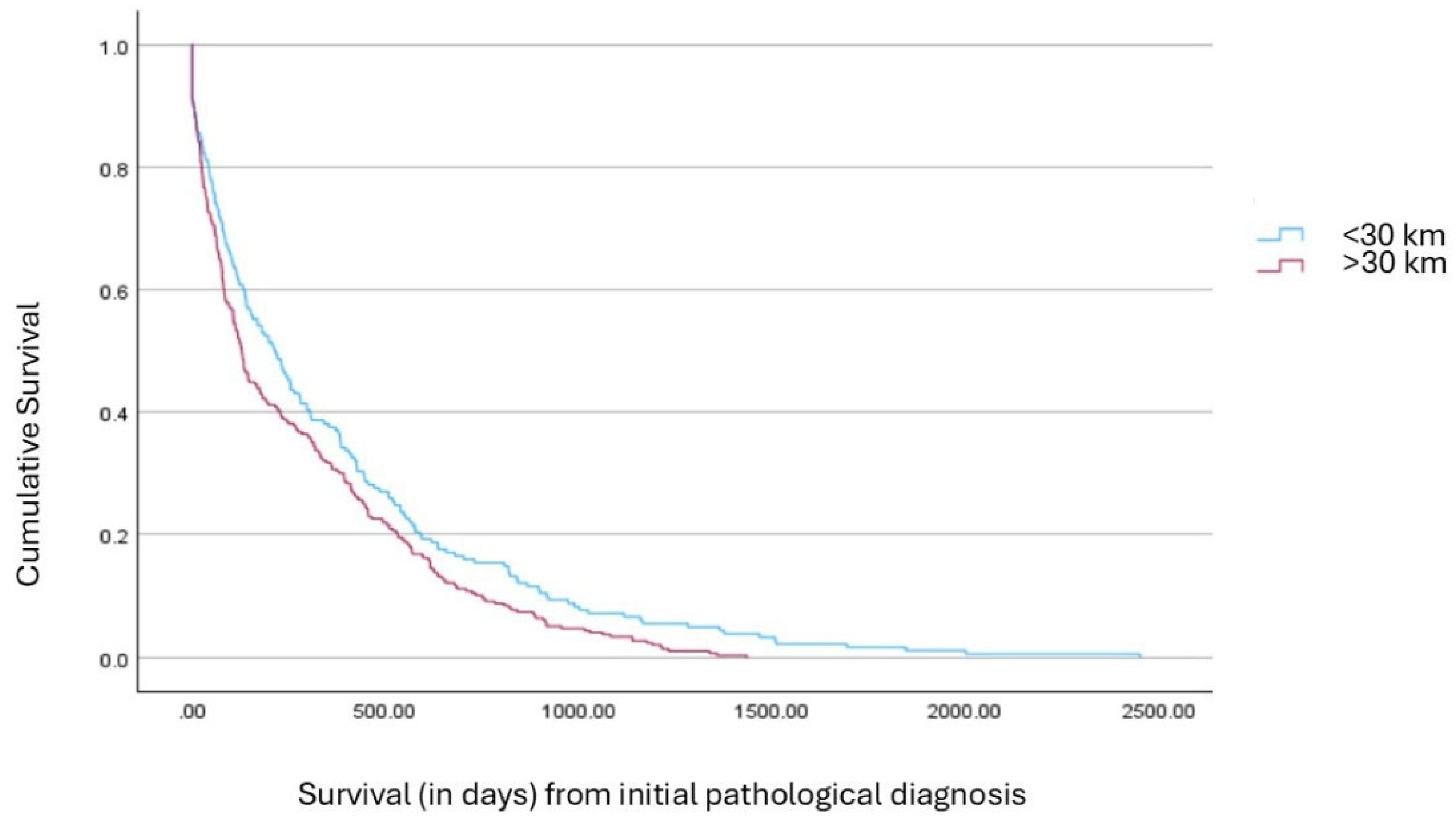 Cancers 17 02701 g001 Cancers 17 02701 g001