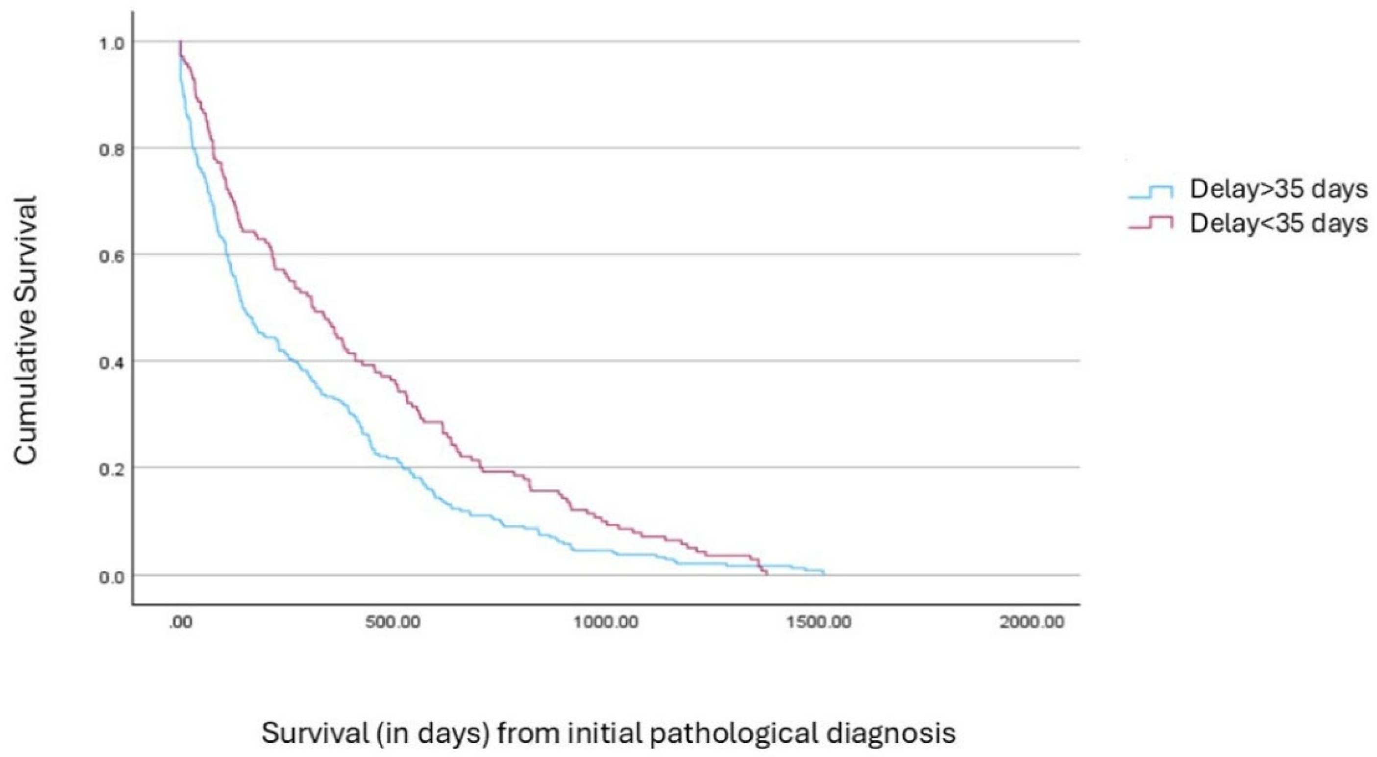 Cancers 17 02701 g002 Cancers 17 02701 g002