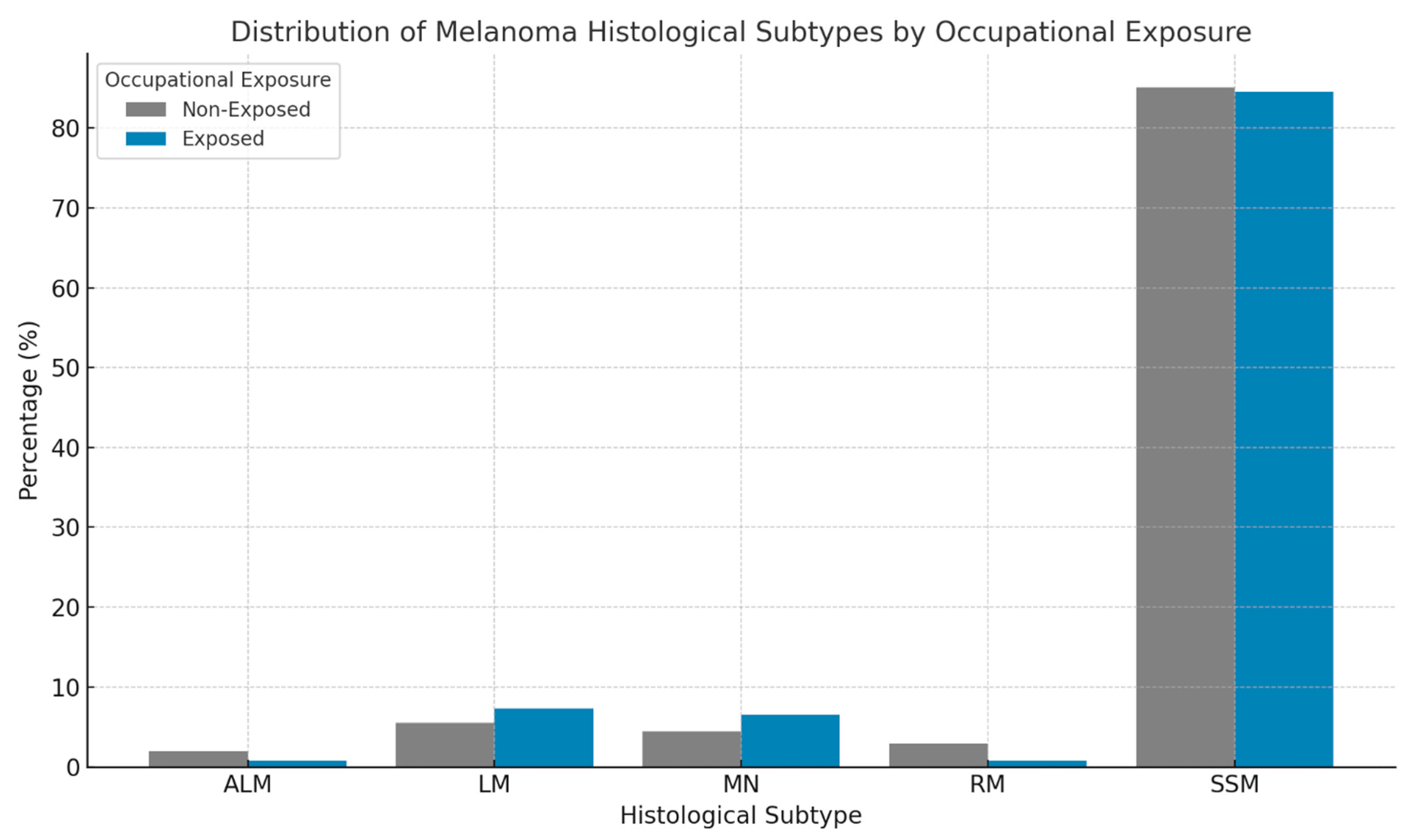 Cancers 17 02705 g001