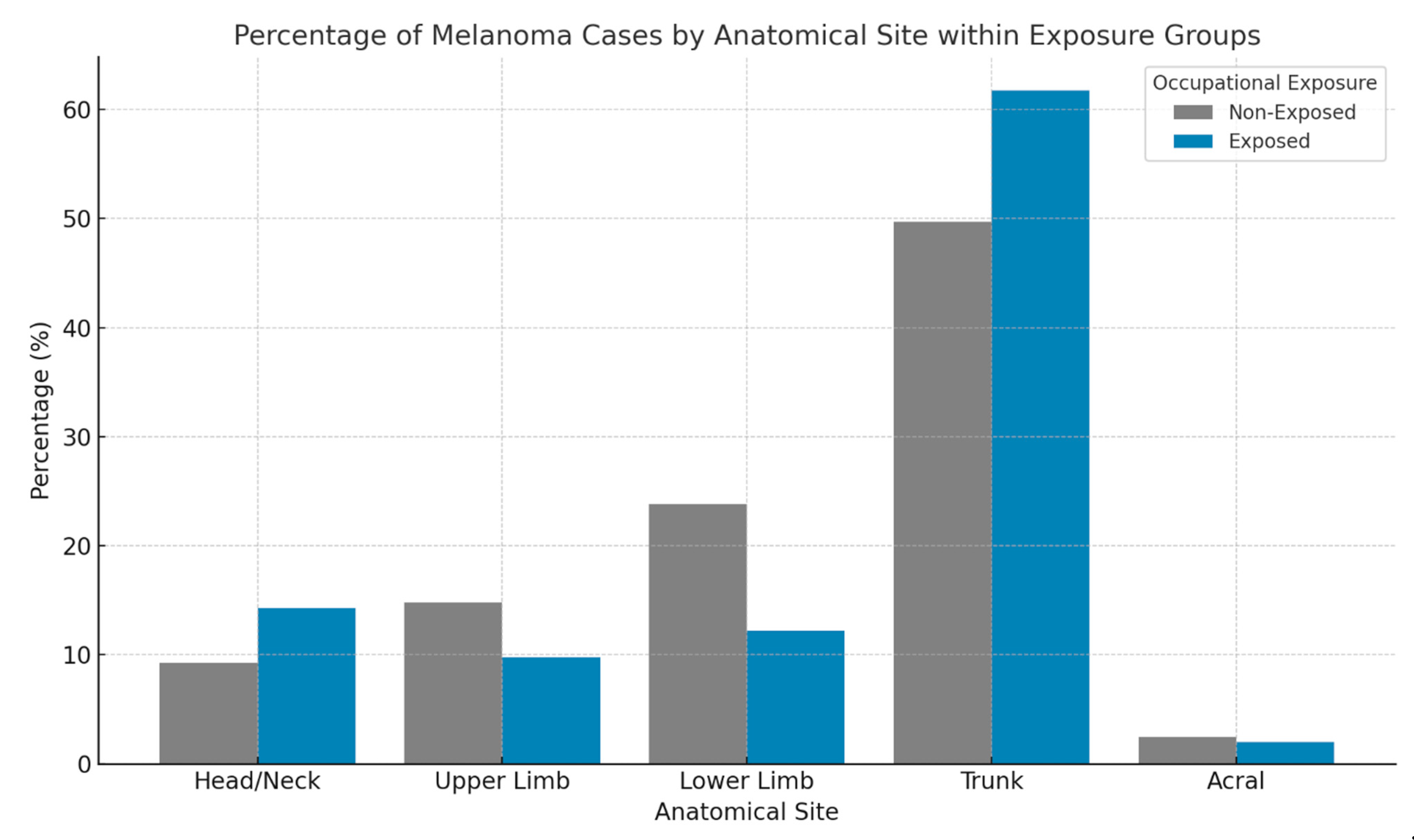 Cancers 17 02705 g002