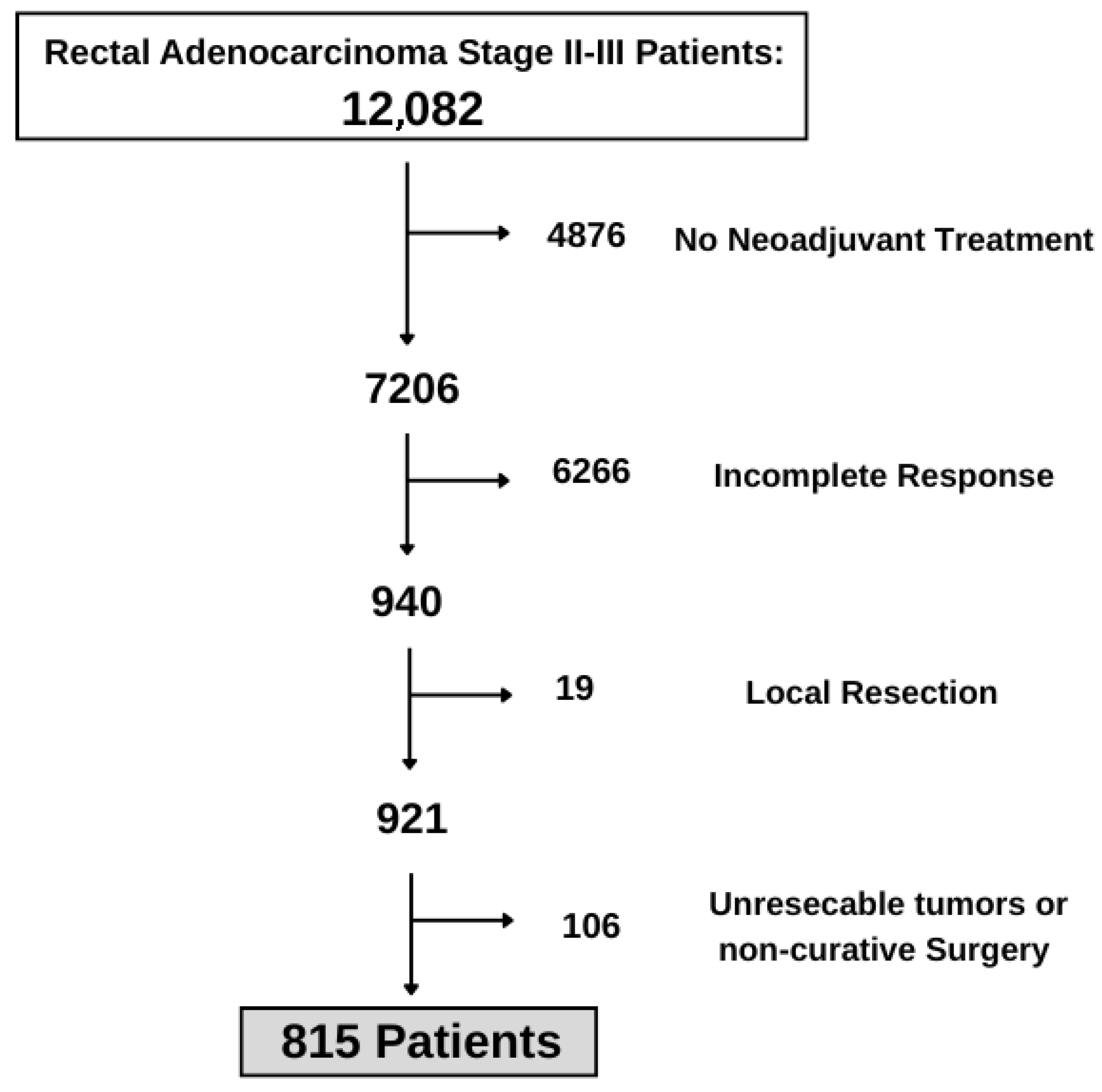 Cancers 17 02707 g001 Cancers 17 02707 g001