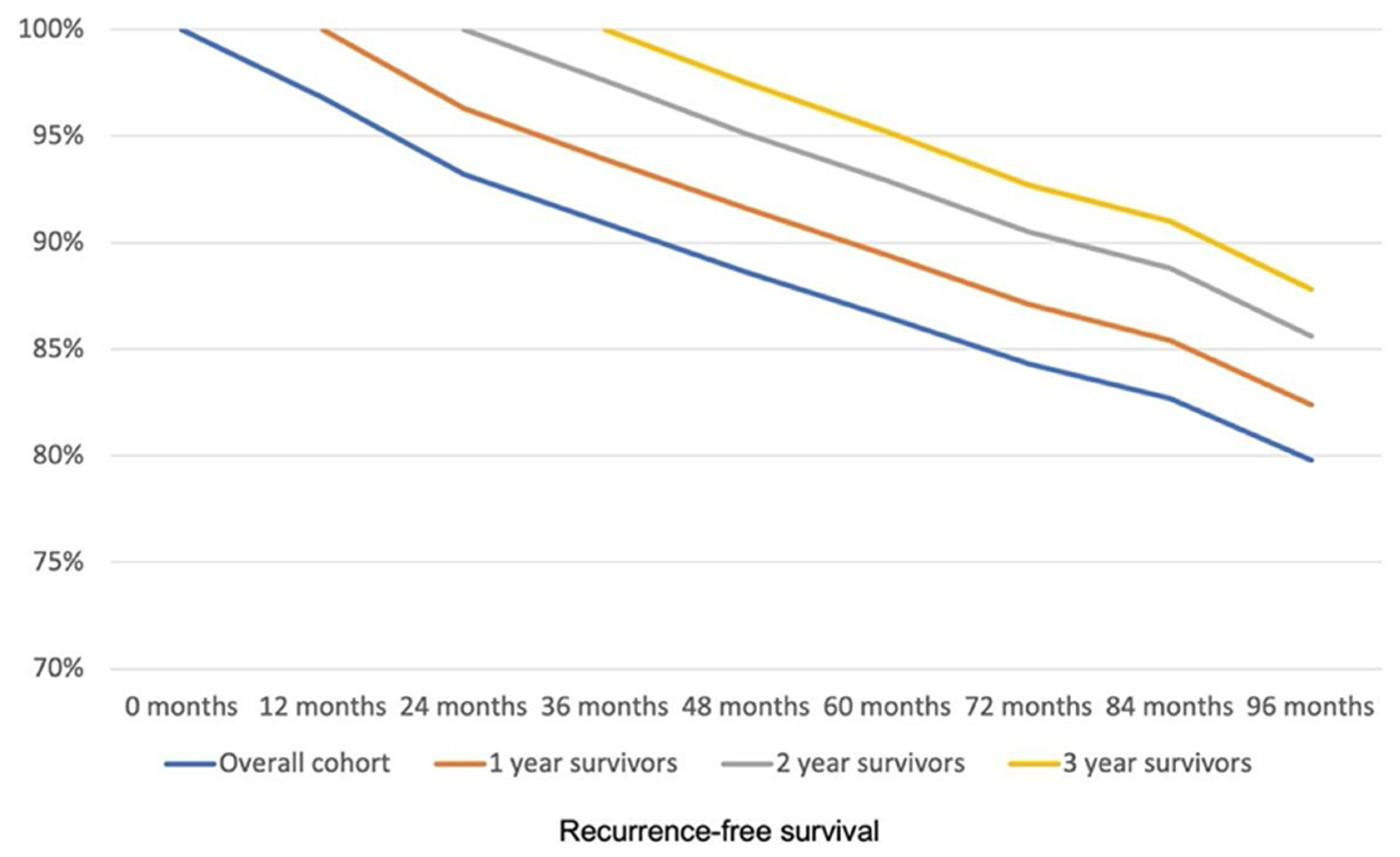 Cancers 17 02707 g002 Cancers 17 02707 g002