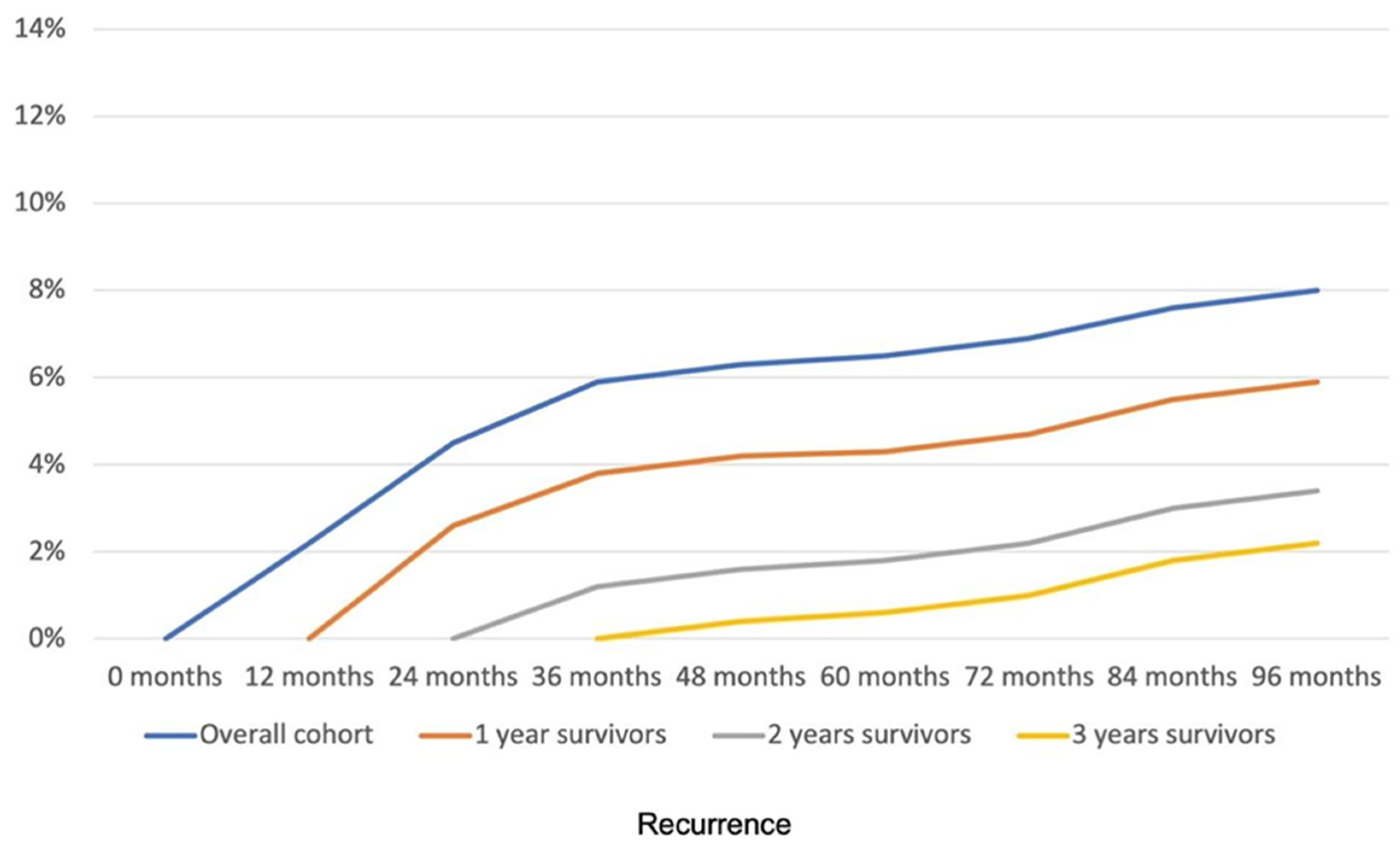 Cancers 17 02707 g003 Cancers 17 02707 g003