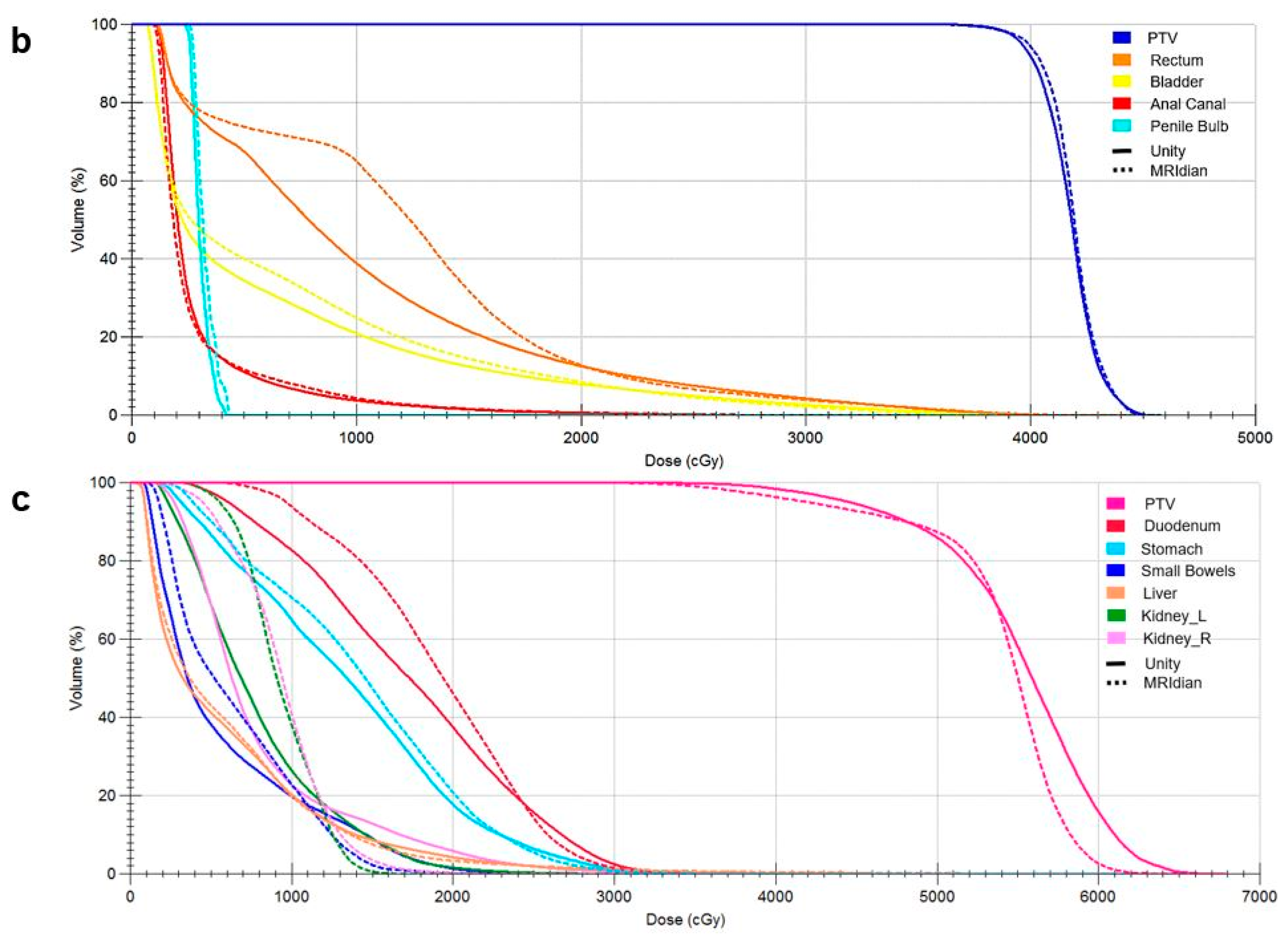 Cancers 17 02708 g003b Cancers 17 02708 g003b