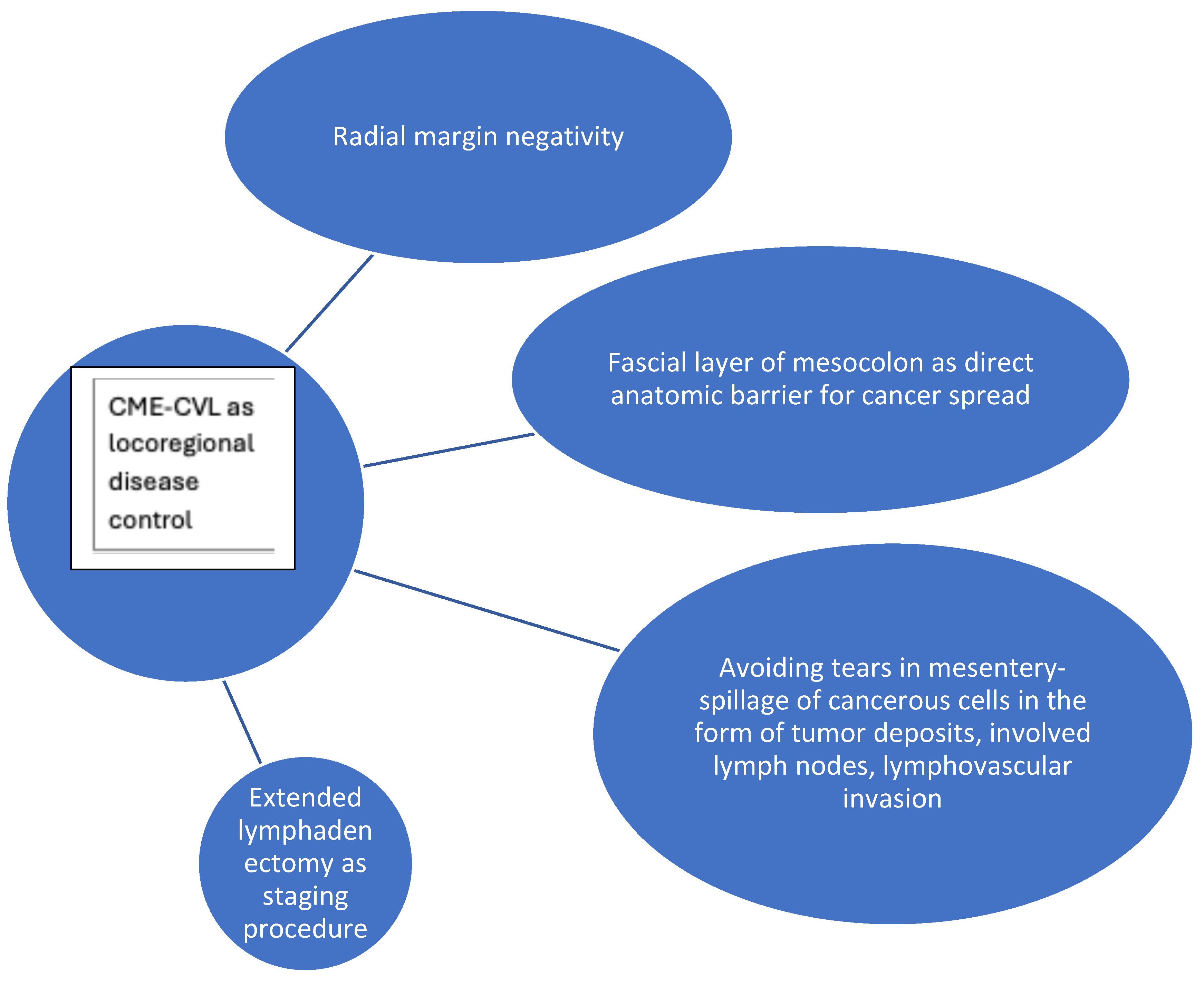 Cancers 17 02719 g001 Cancers 17 02719 g001