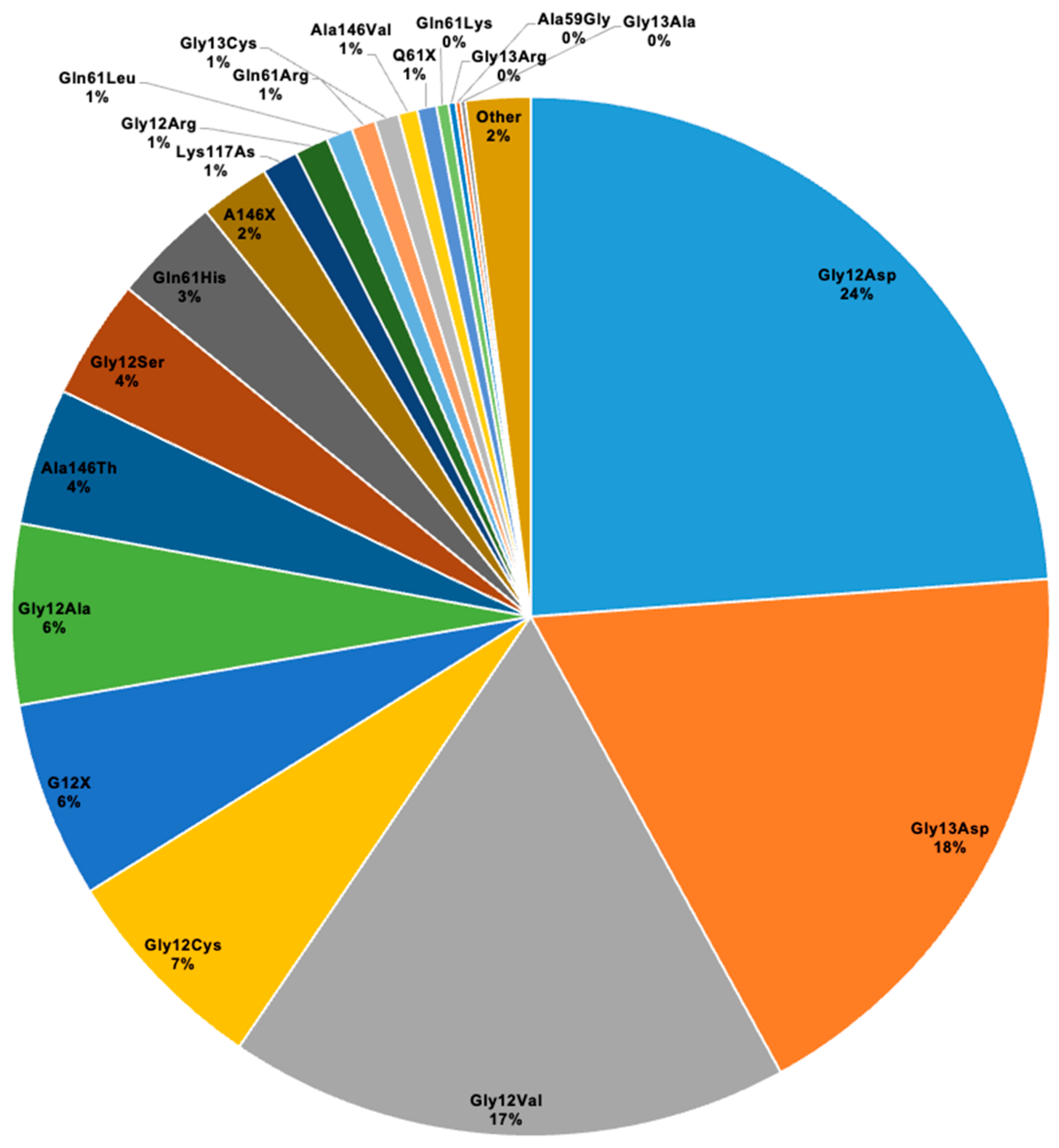 Cancers 17 02721 g001